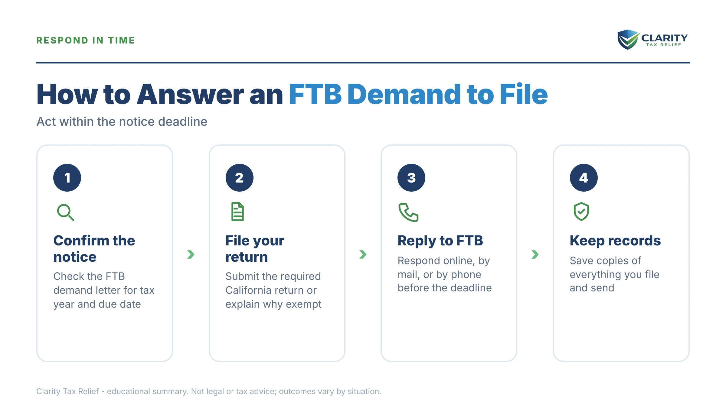 Infographic: key facts and deadlines about FTB Demand to File.