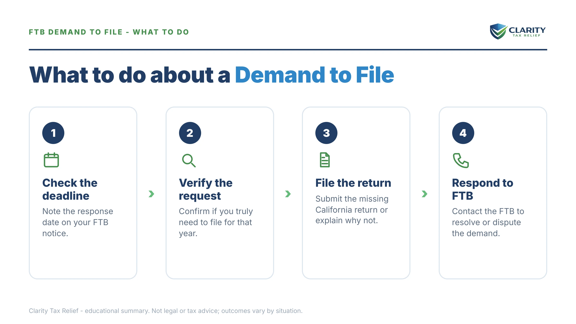 Steps to take for FTB Demand to File.