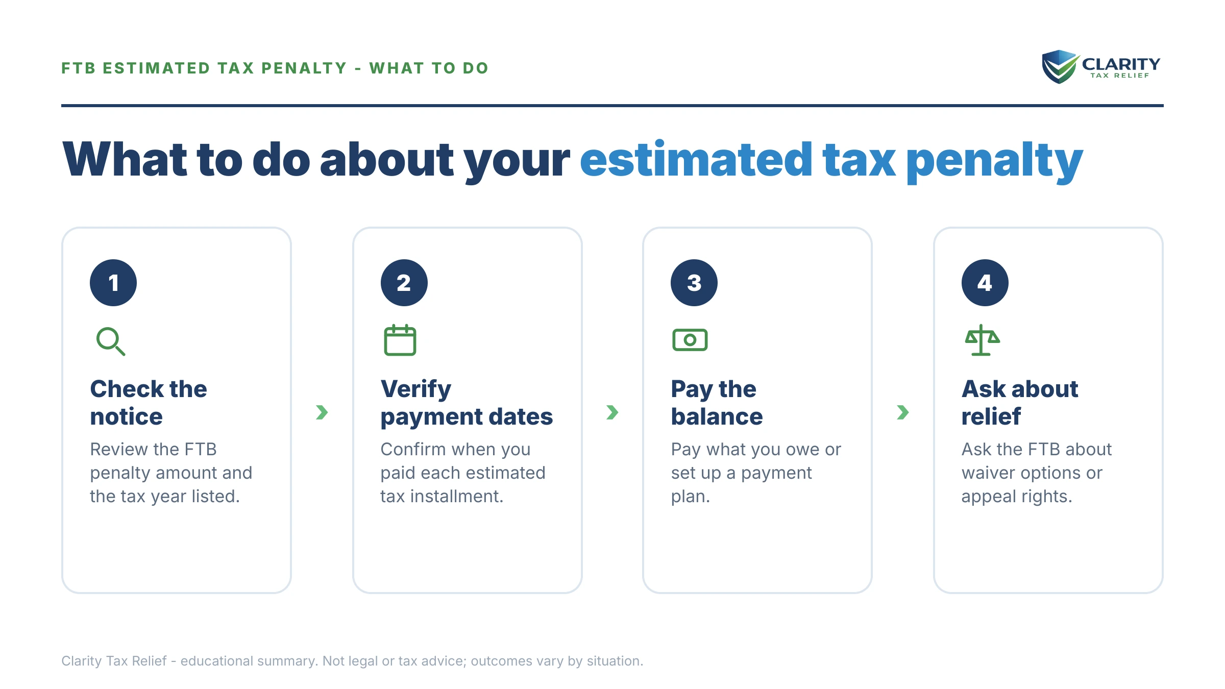 Steps to take for FTB Estimated Tax Penalty.