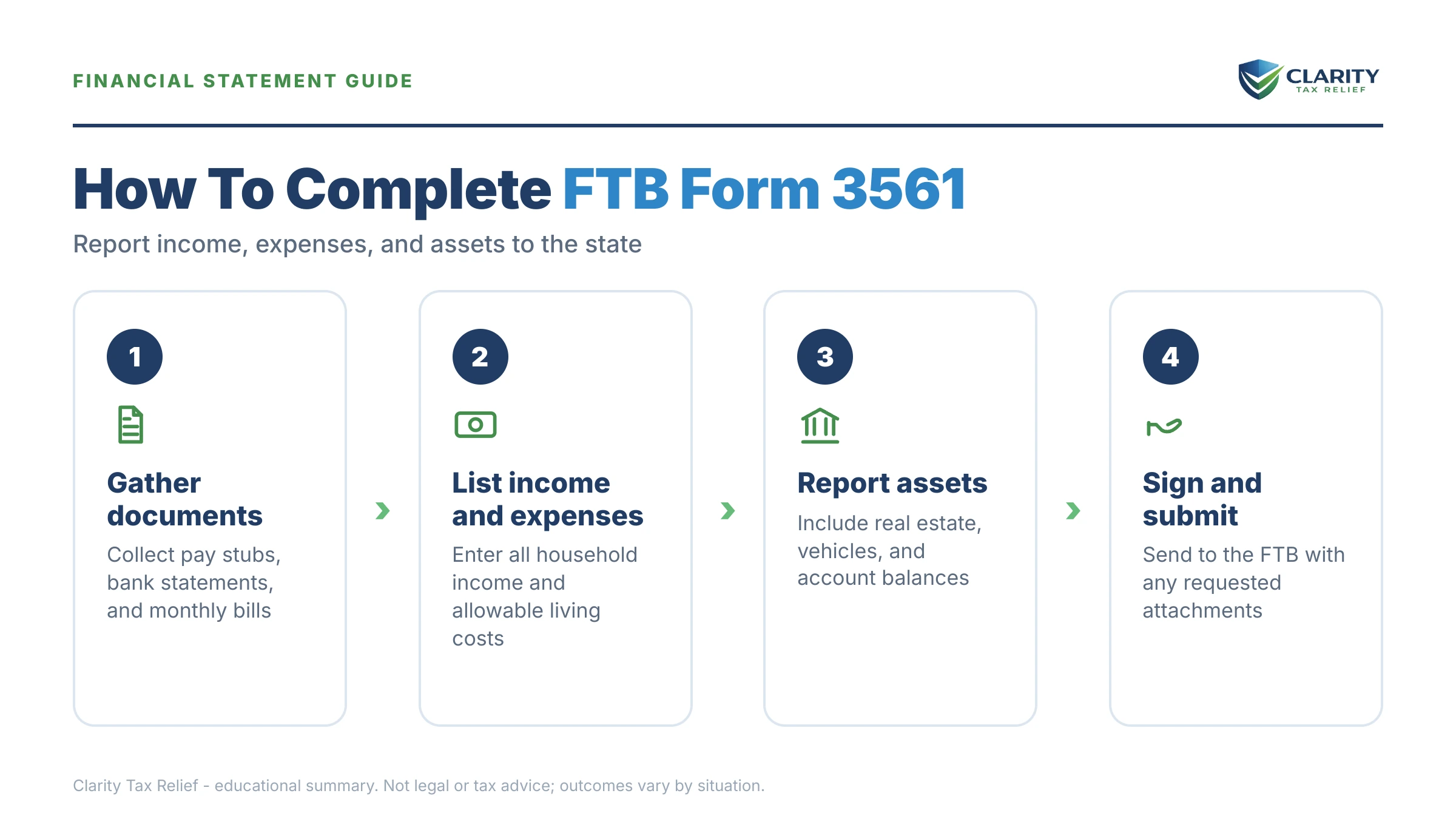 Infographic: key facts and deadlines about FTB Form 3561.