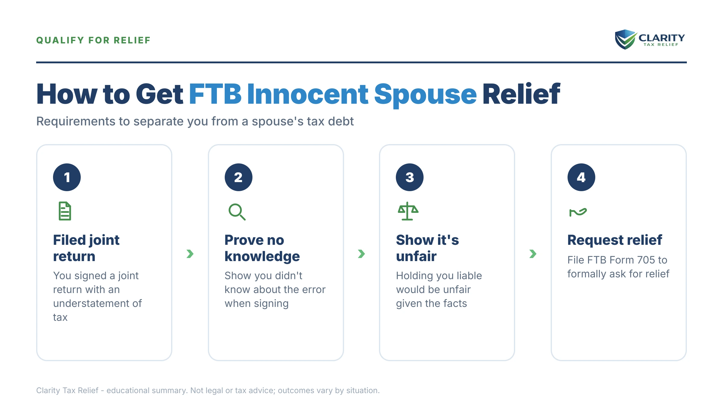 Infographic: key facts and deadlines about FTB Innocent Spouse Relief.