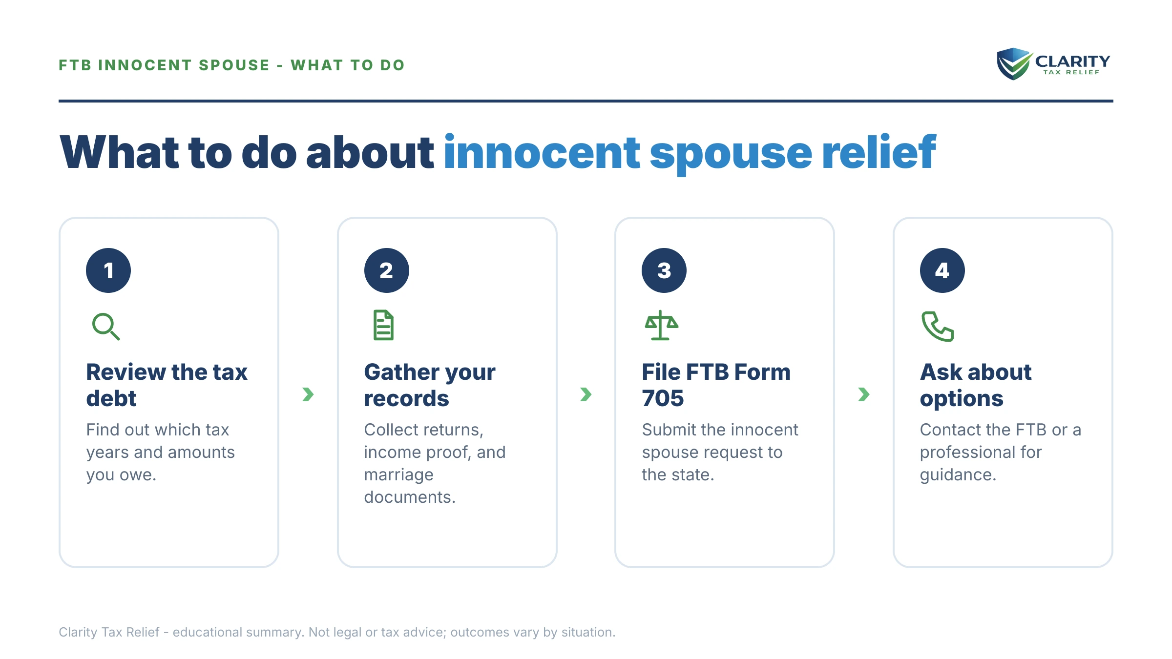 Steps to take for FTB Innocent Spouse Relief.