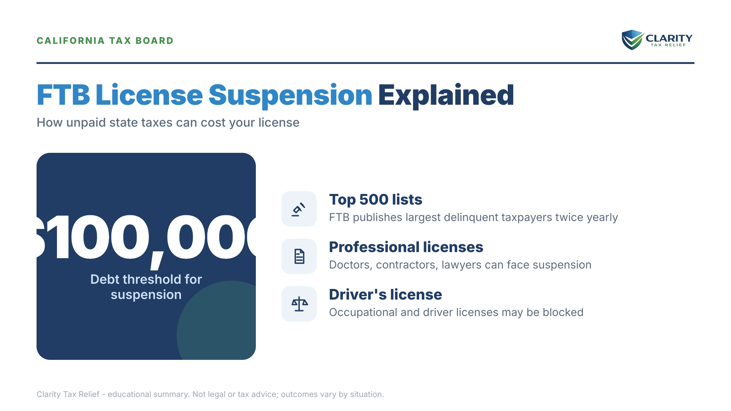 Infographic: key facts and deadlines about FTB License Suspension.