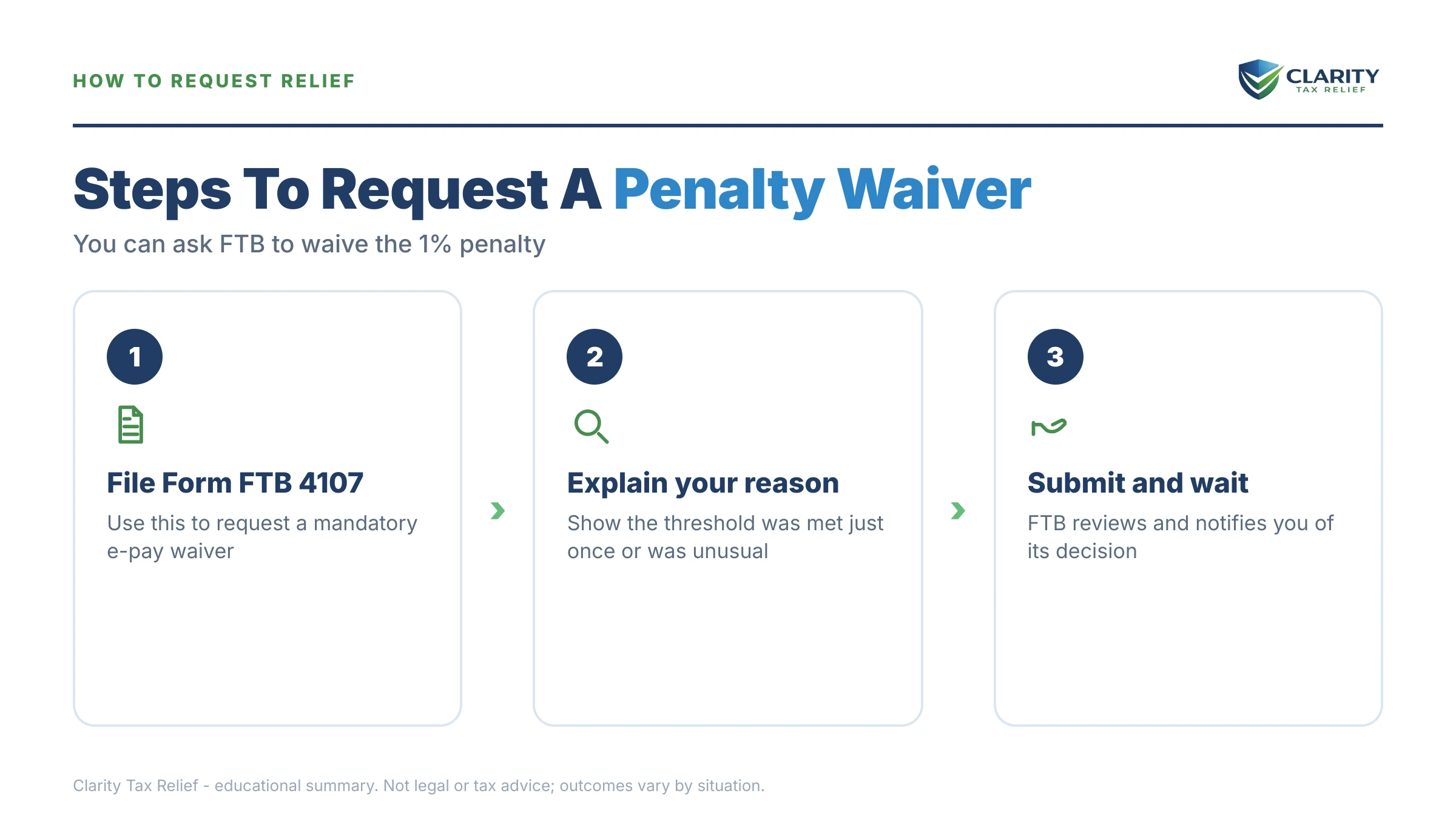 Infographic: timelines, costs and options for FTB Mandatory e-Pay in 2026.