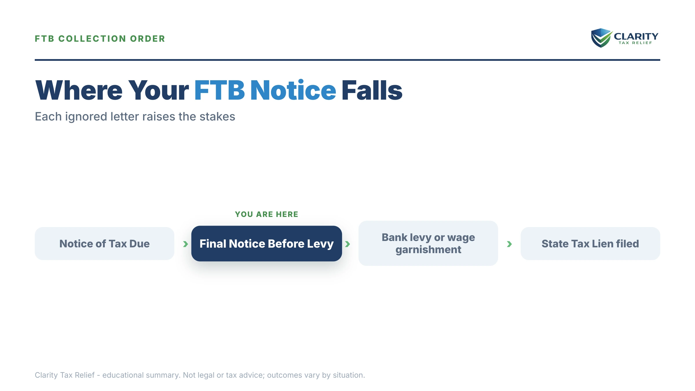 Infographic: timelines, costs and options for FTB Notice Decoder.