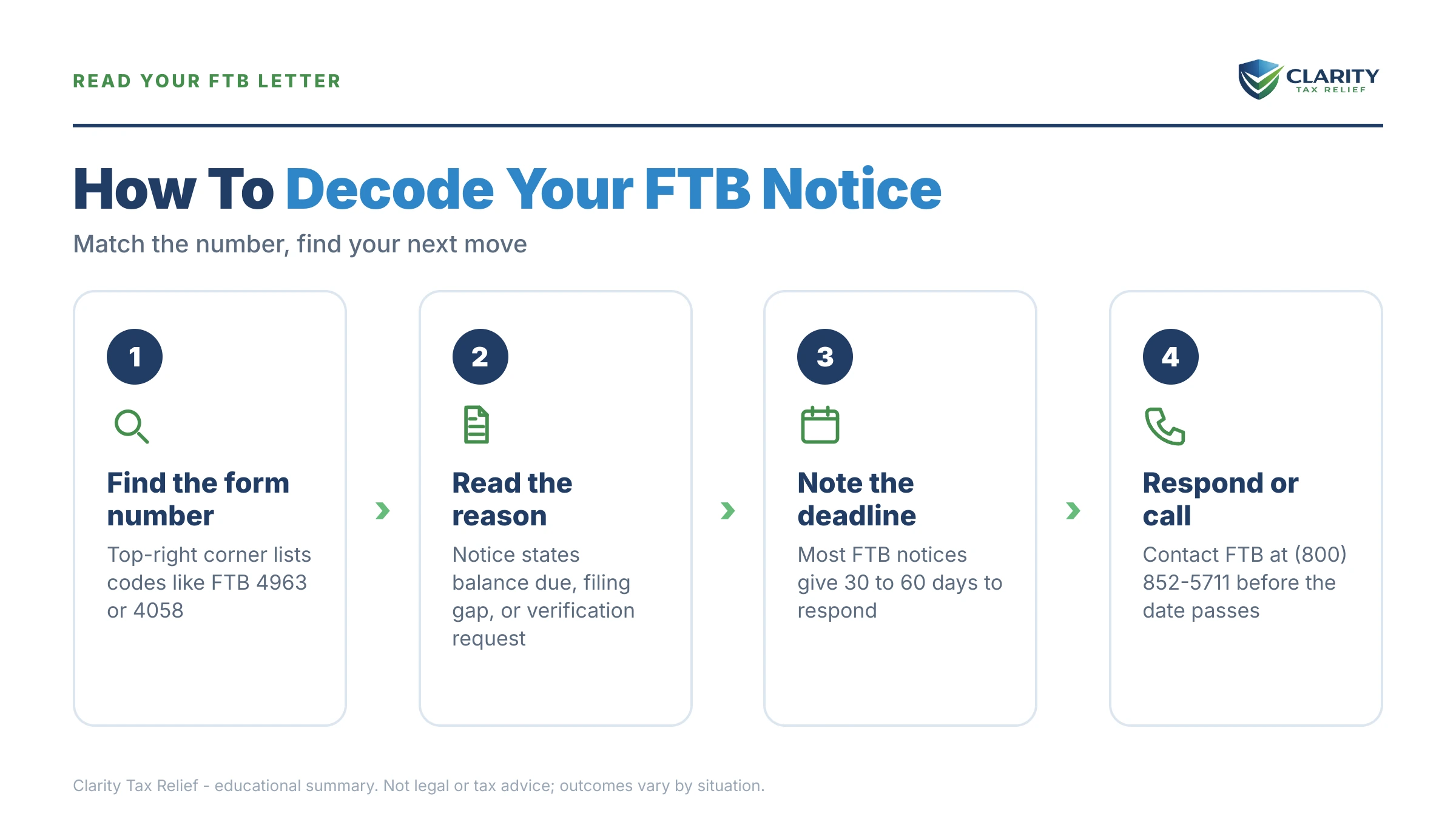 Infographic: key facts and deadlines about FTB Notice Decoder.