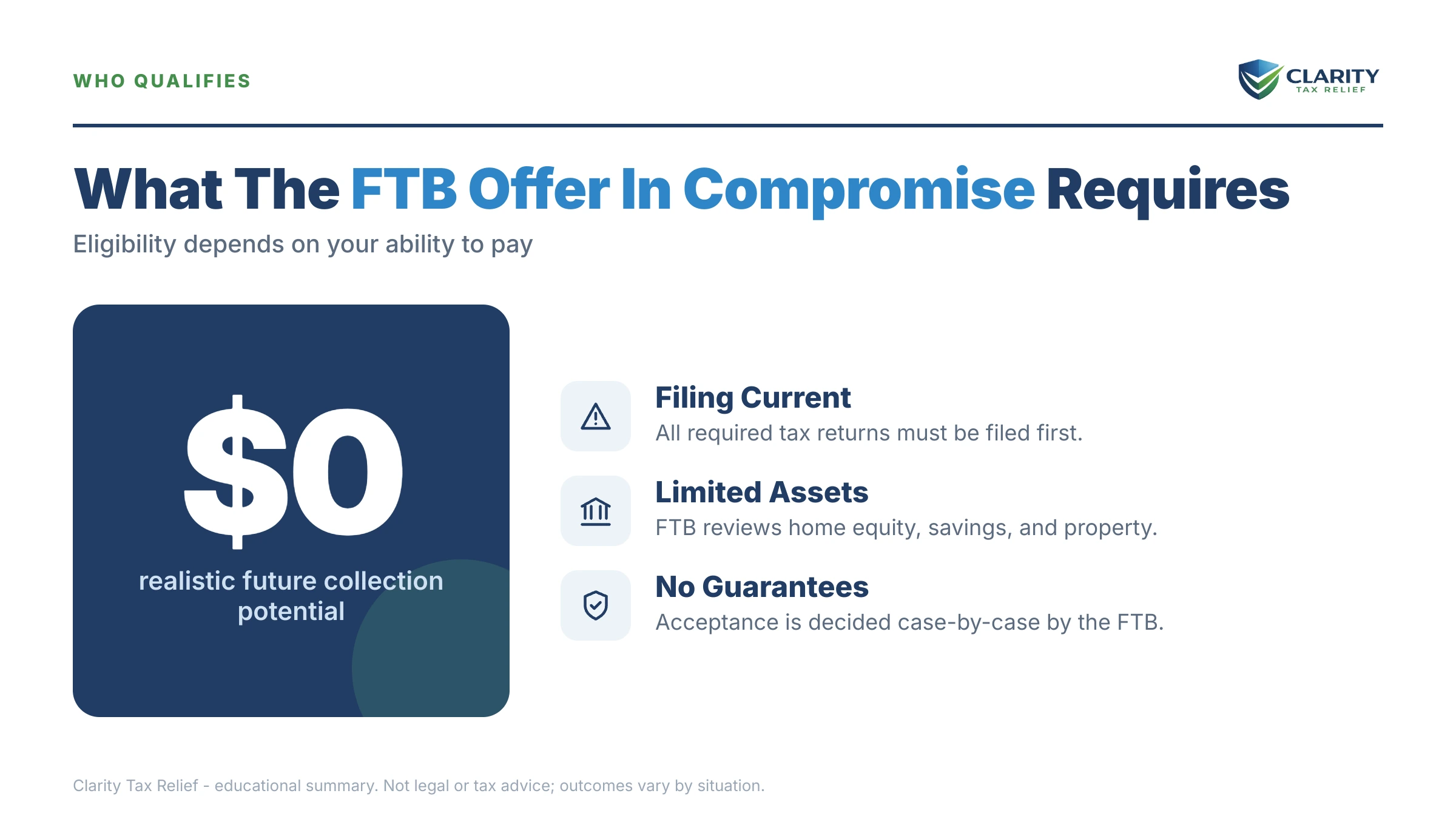 Infographic: timelines, costs and options for FTB Offer in Compromise.