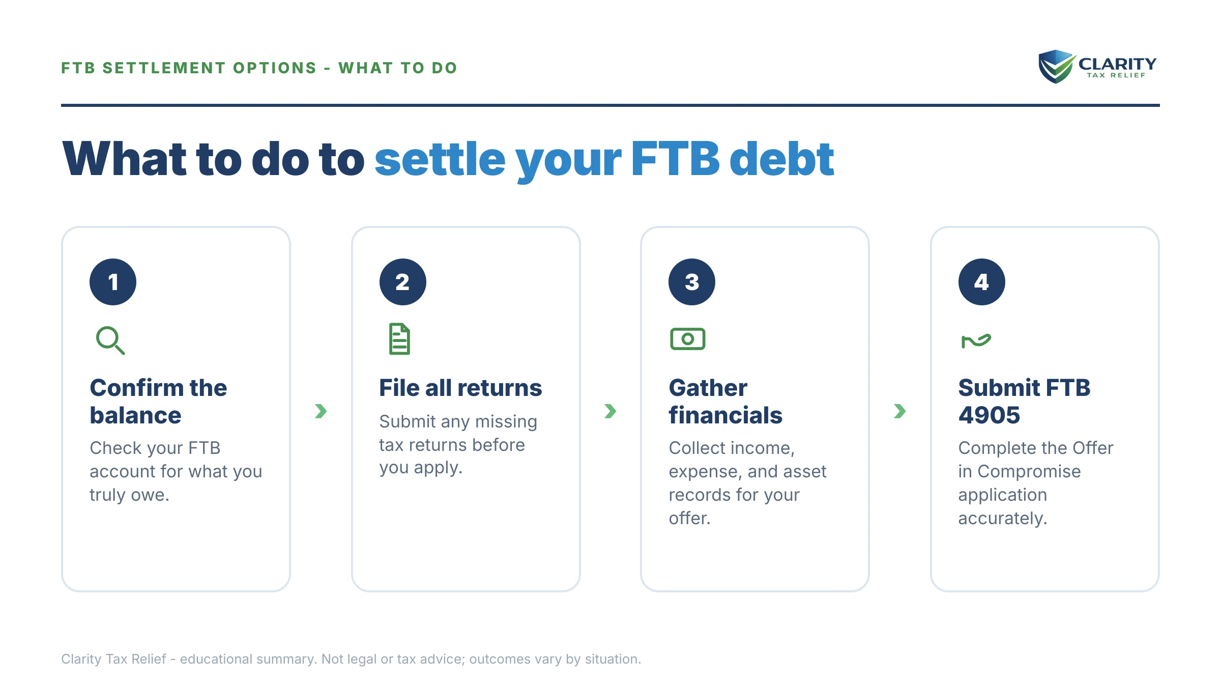 Steps to take for FTB Offer in Compromise.