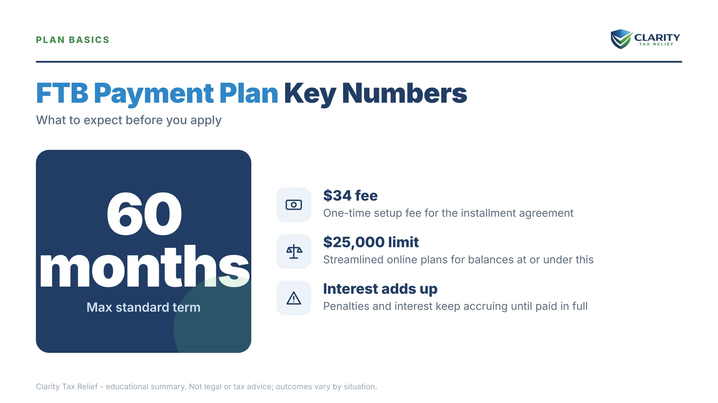 Infographic: timelines, costs and options for FTB Payment Plan.