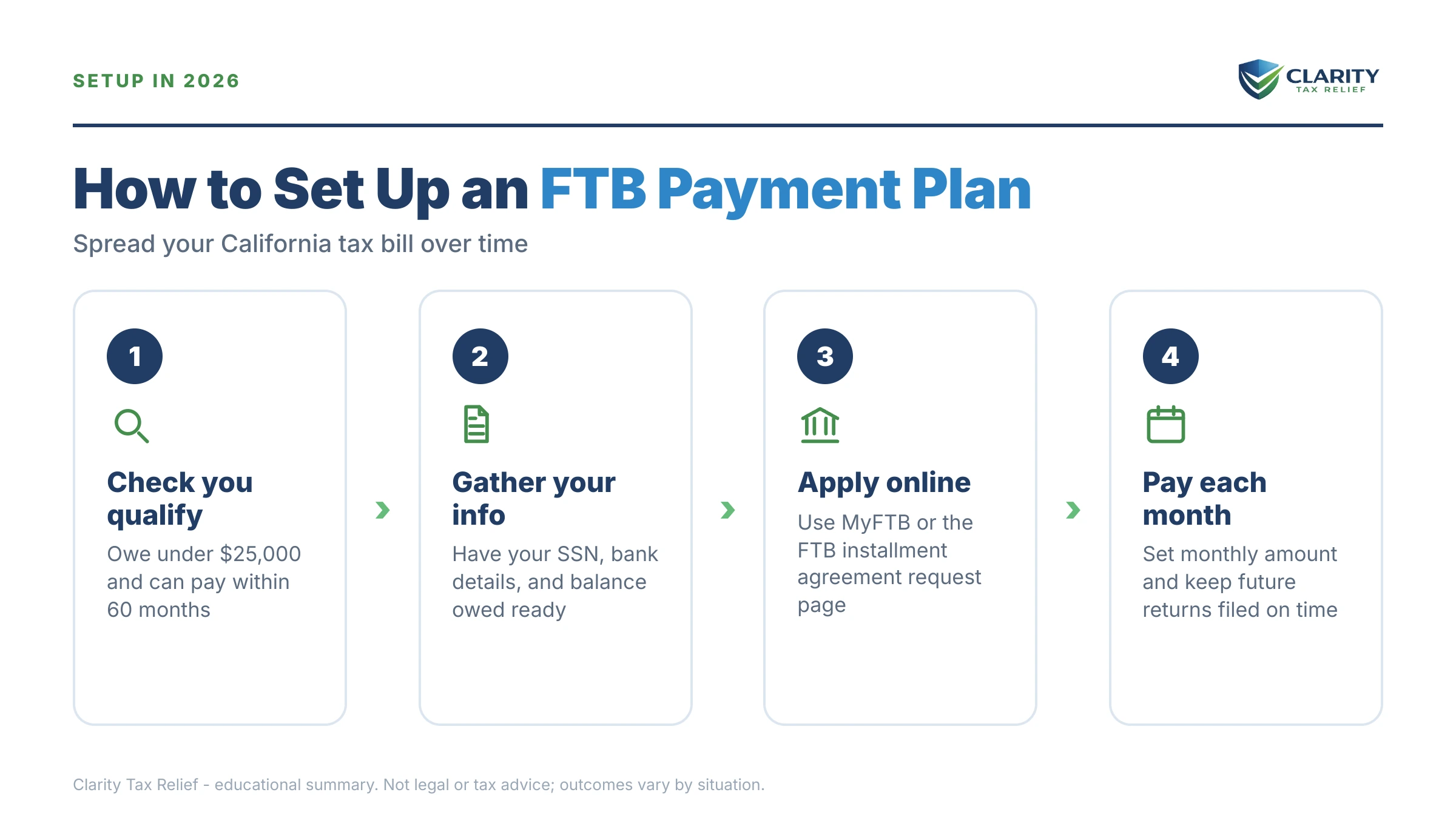 Infographic: key facts and deadlines about FTB Payment Plan.