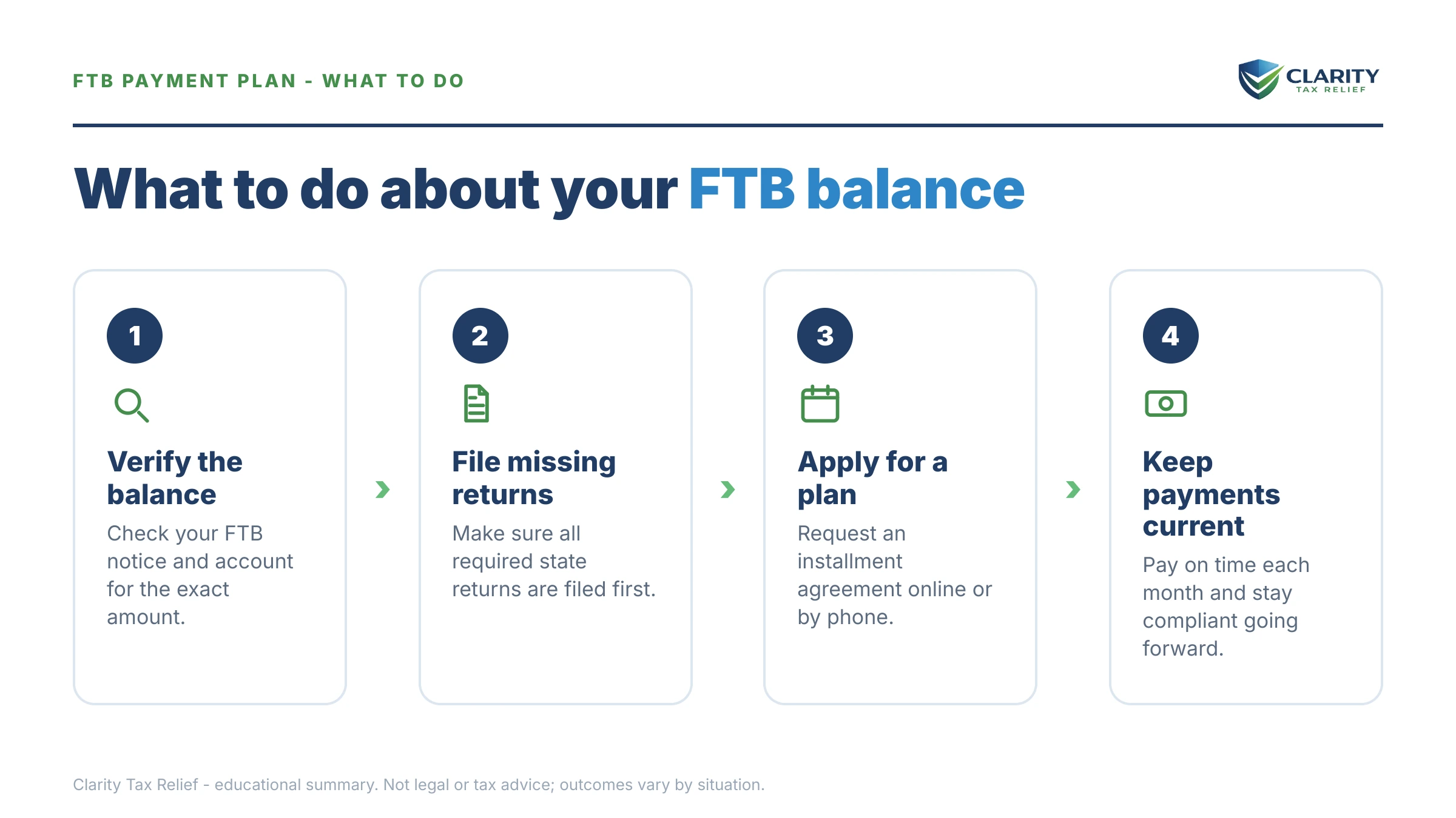 Steps to take for FTB Payment Plan.