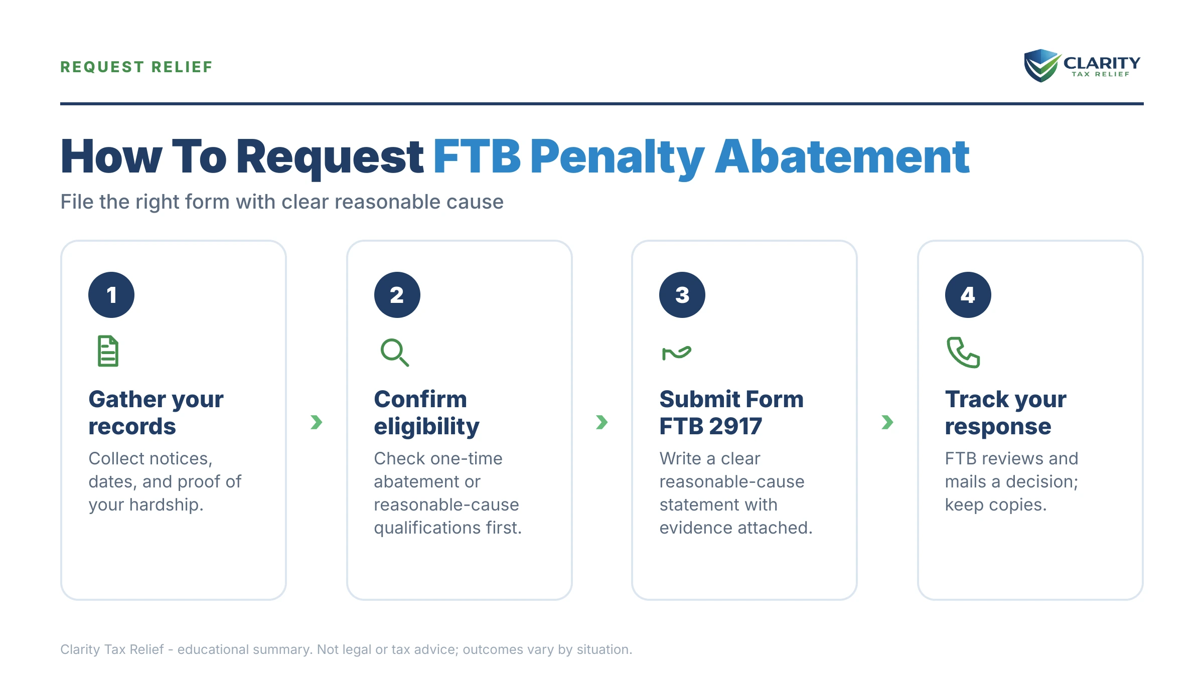 Infographic: key facts and deadlines about FTB Penalty Abatement in 2026.