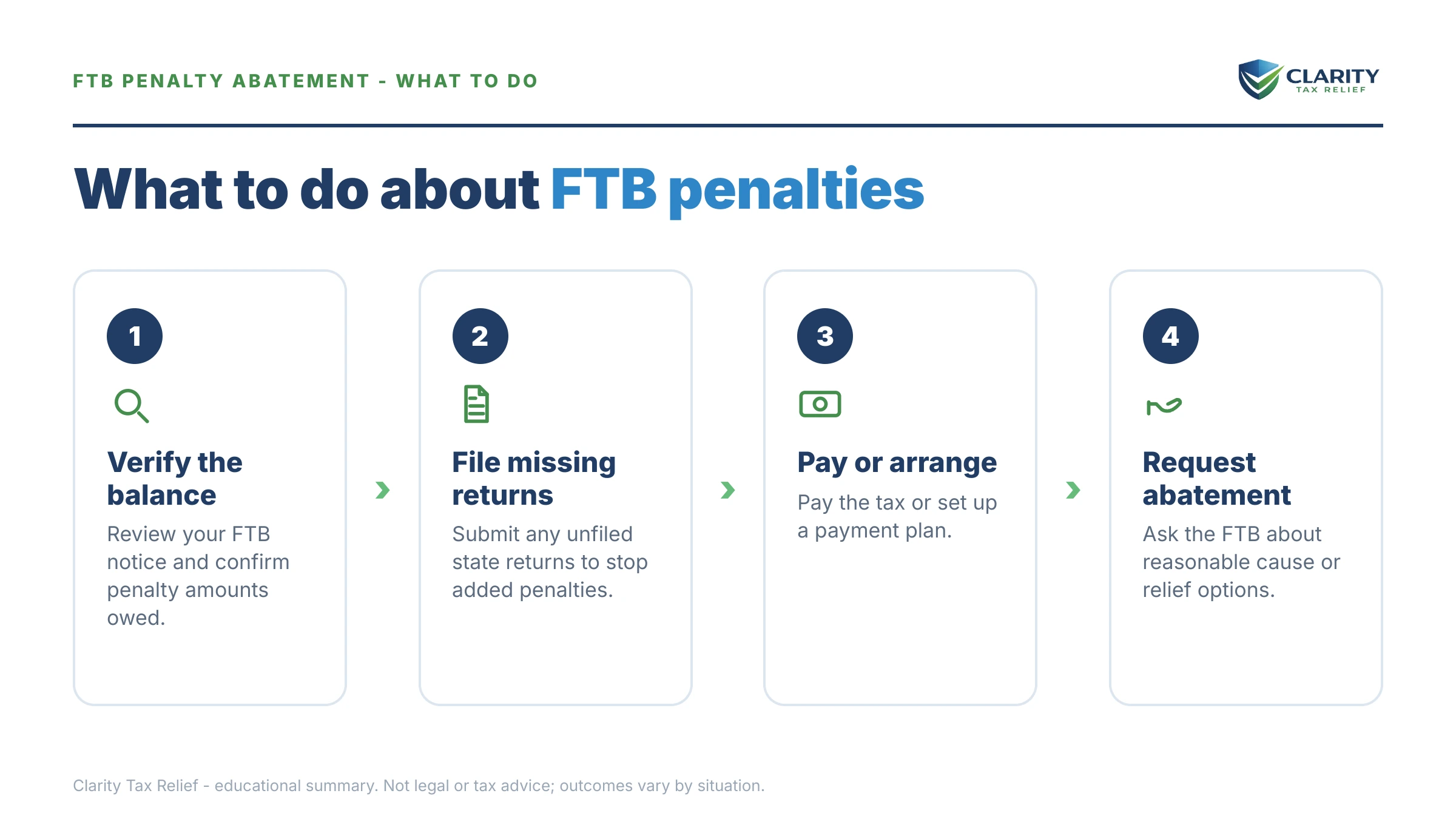 Steps to take for FTB Penalty Abatement in 2026.