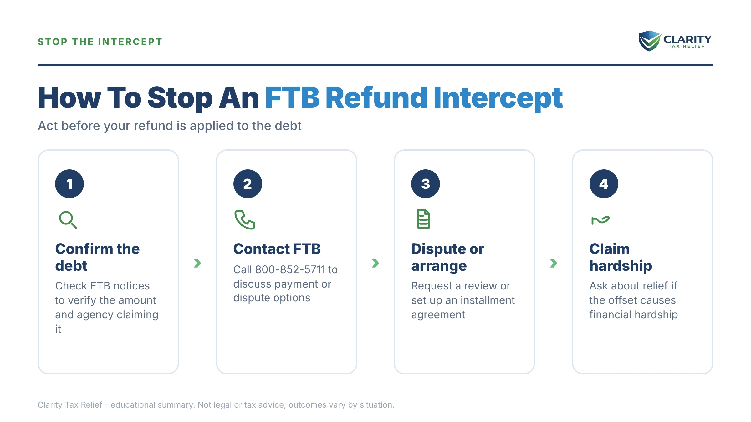 Infographic: key facts and deadlines about FTB Refund Intercept.