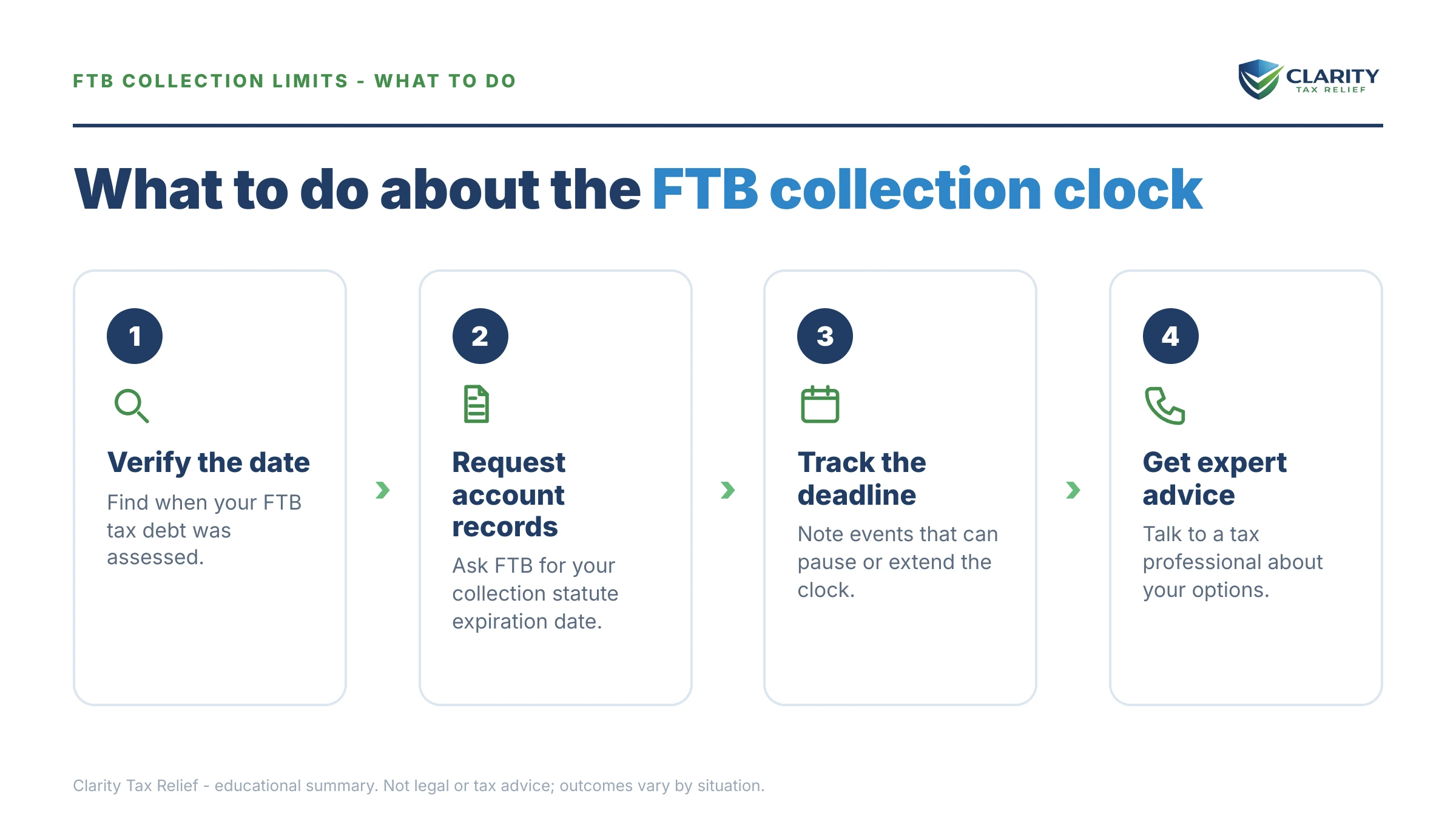 Steps to take for FTB Statute of Limitations on Collections.