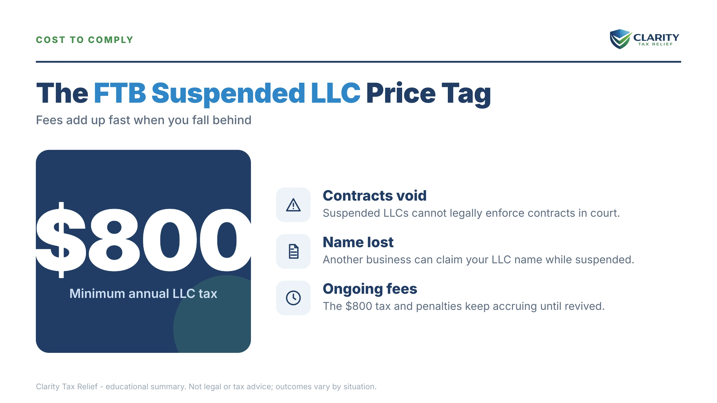 Infographic: timelines, costs and options for FTB Suspended LLC.