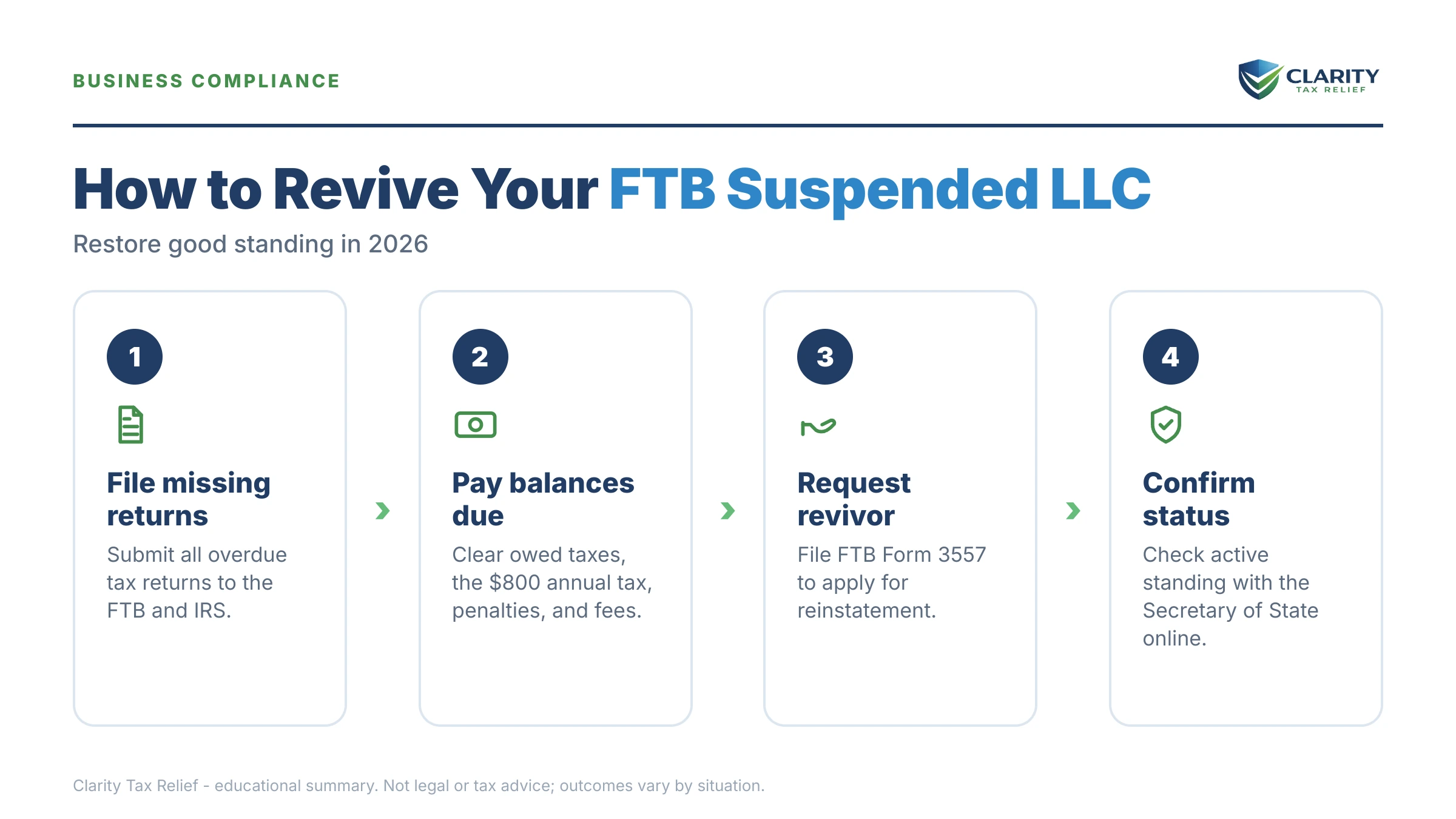 Infographic: key facts and deadlines about FTB Suspended LLC.