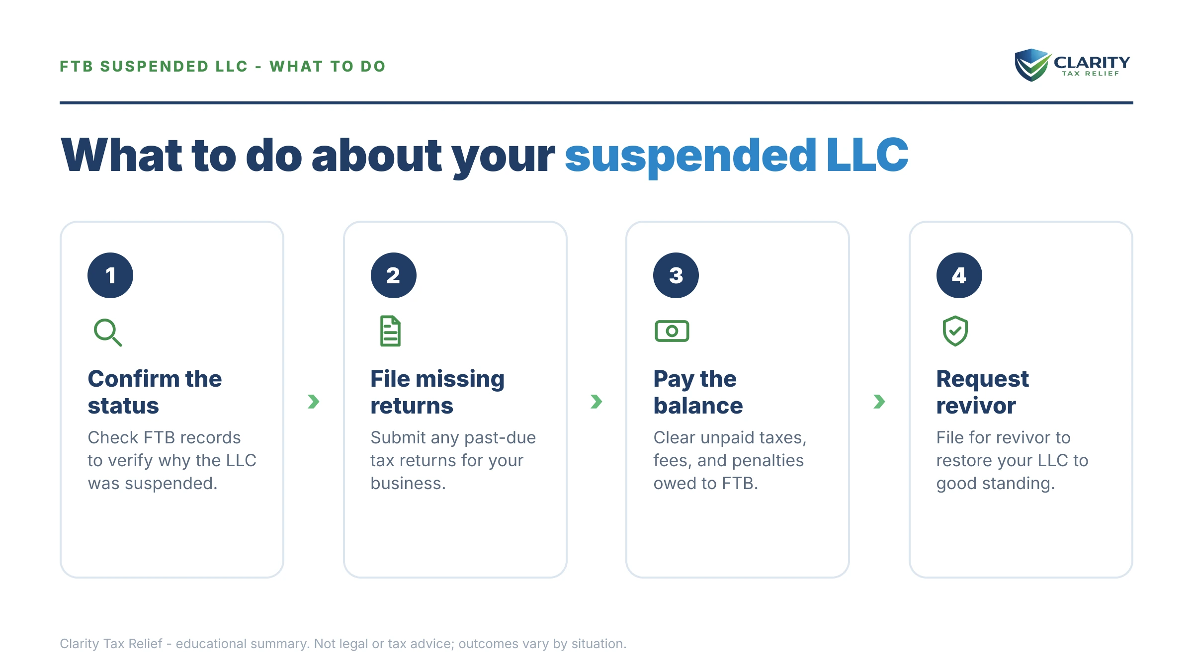 Steps to take for FTB Suspended LLC.