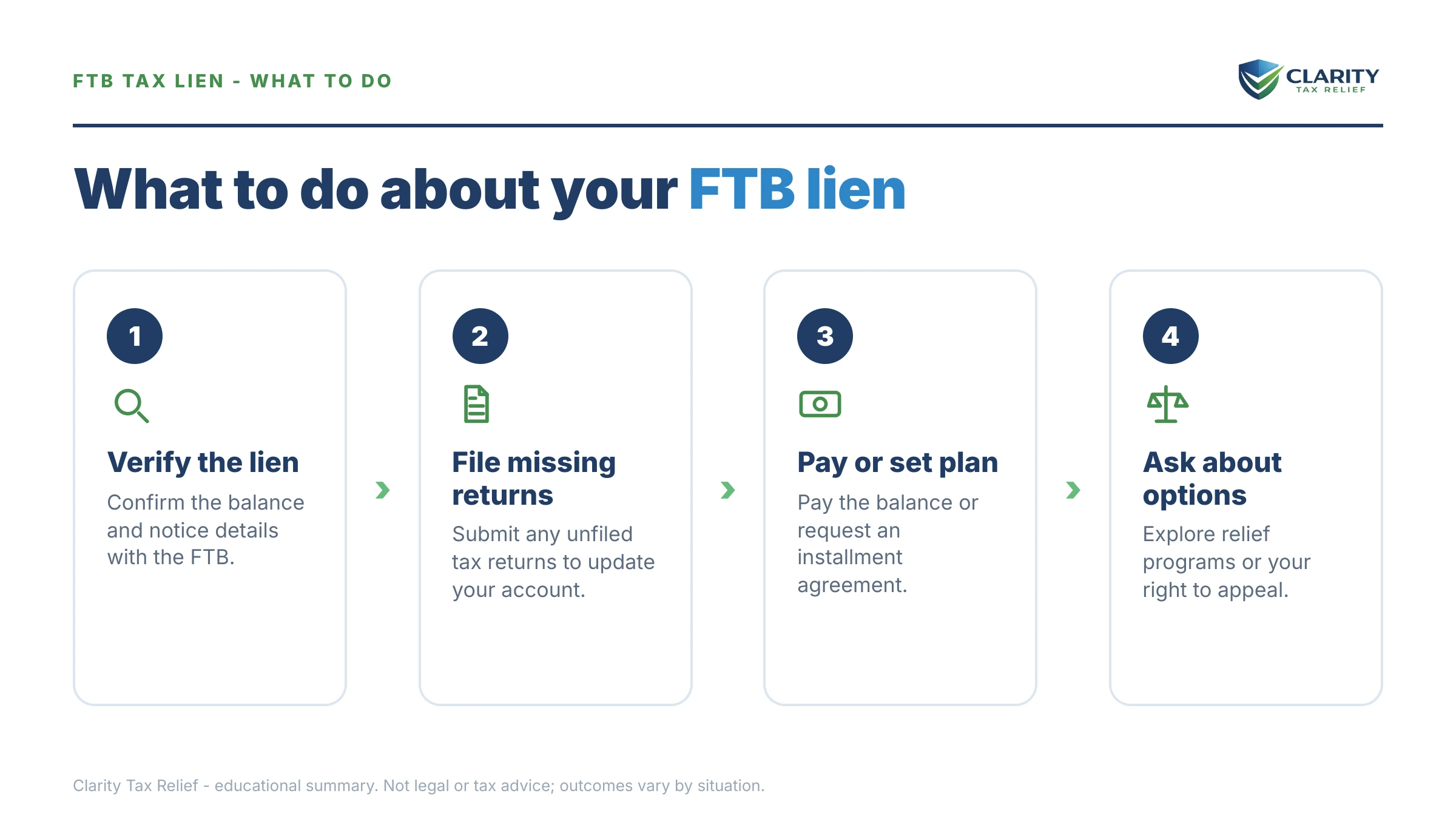 Steps to take for FTB Tax Lien.