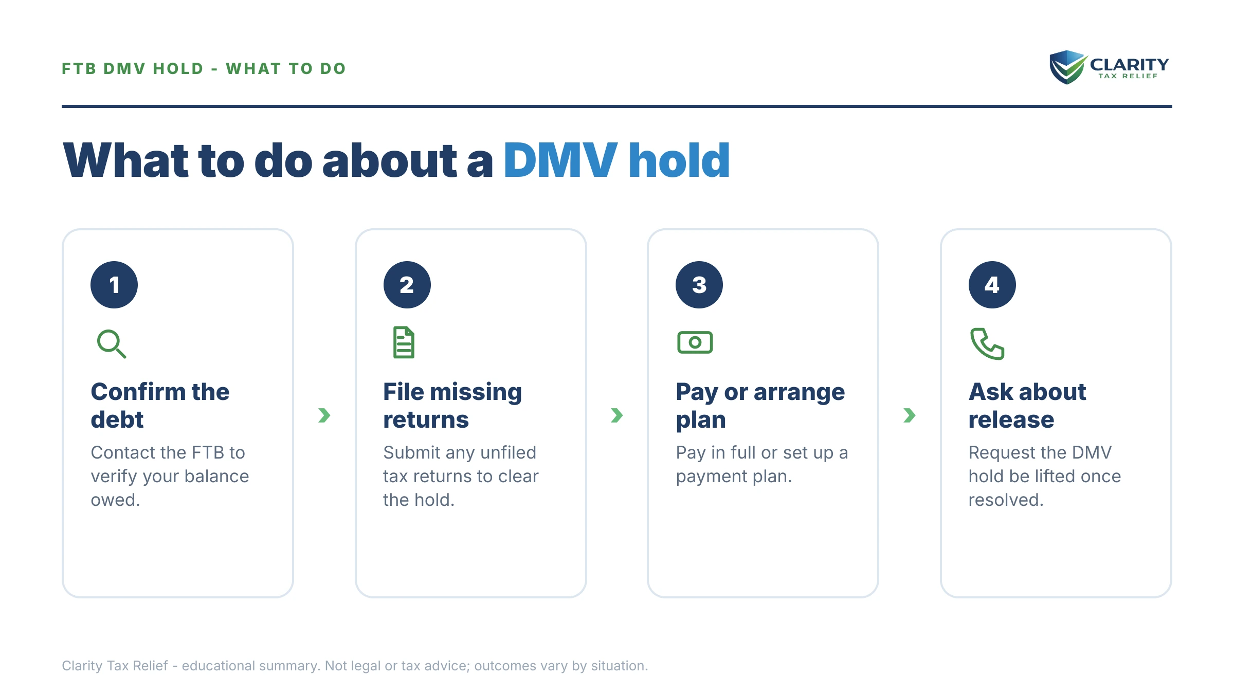 Steps to take for FTB DMV Hold.