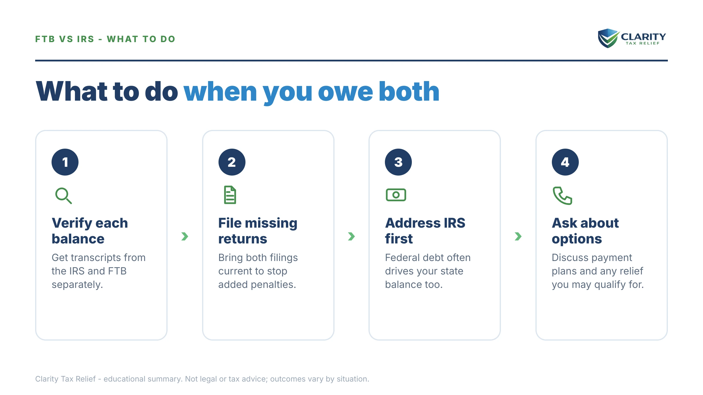 Steps to take for FTB vs IRS.