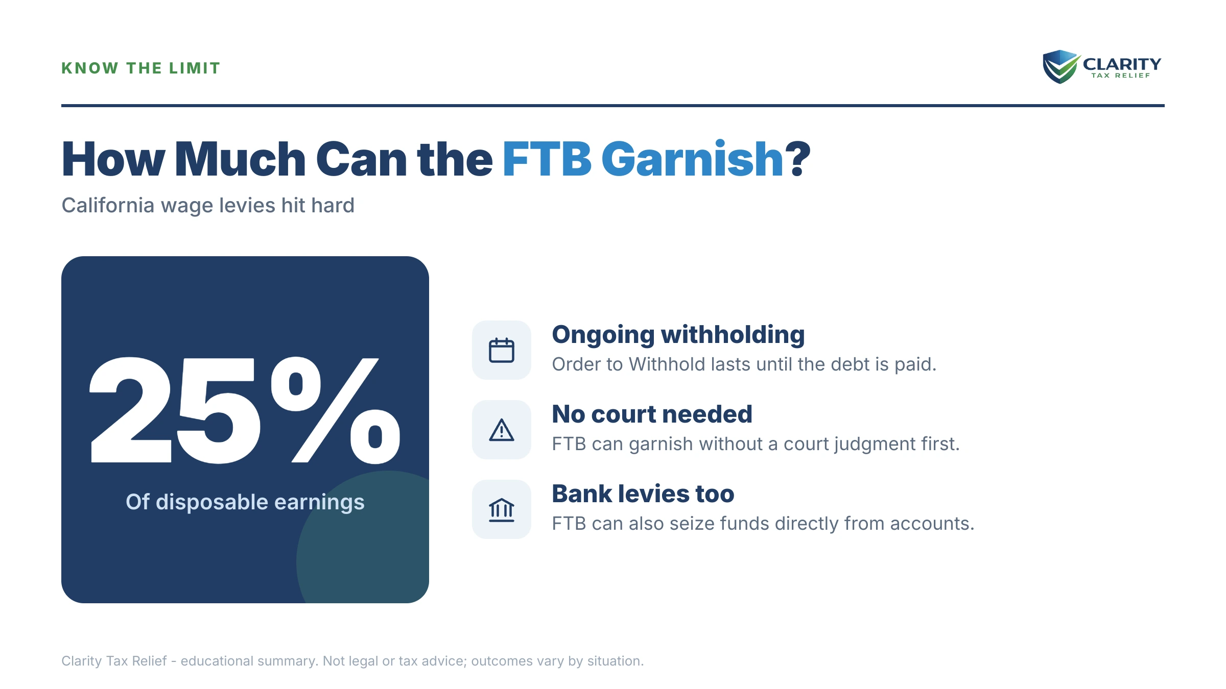 Infographic: timelines, costs and options for FTB Wage Garnishment.