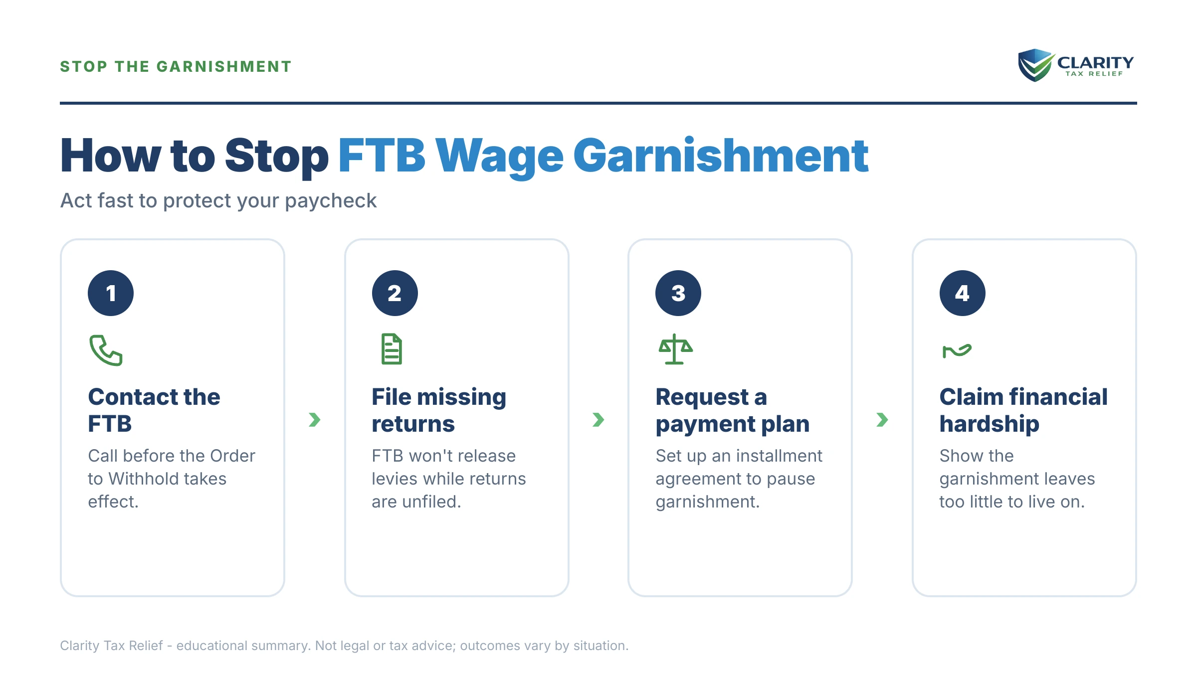 Infographic: key facts and deadlines about FTB Wage Garnishment.