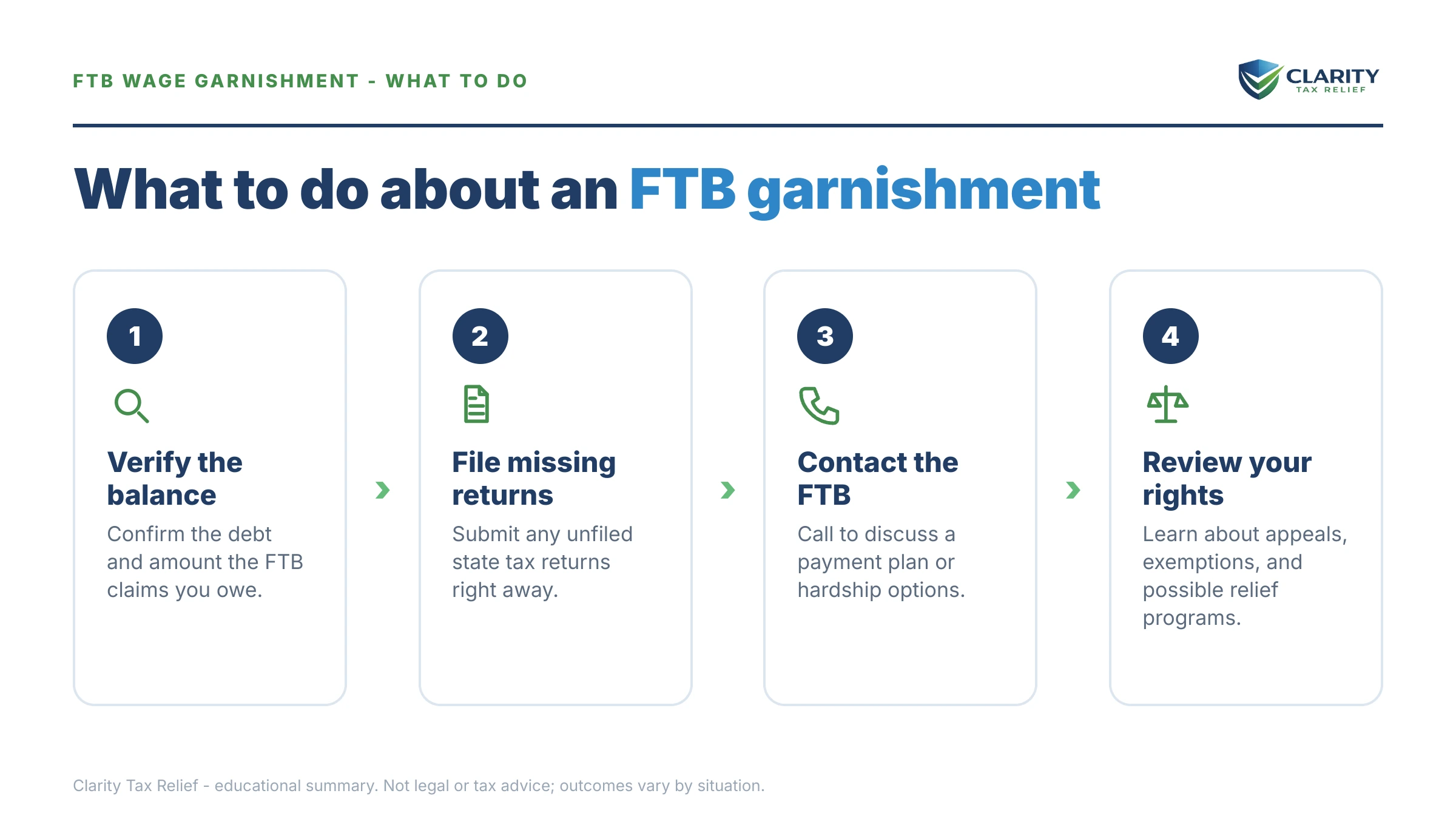 Steps to take for FTB Wage Garnishment.