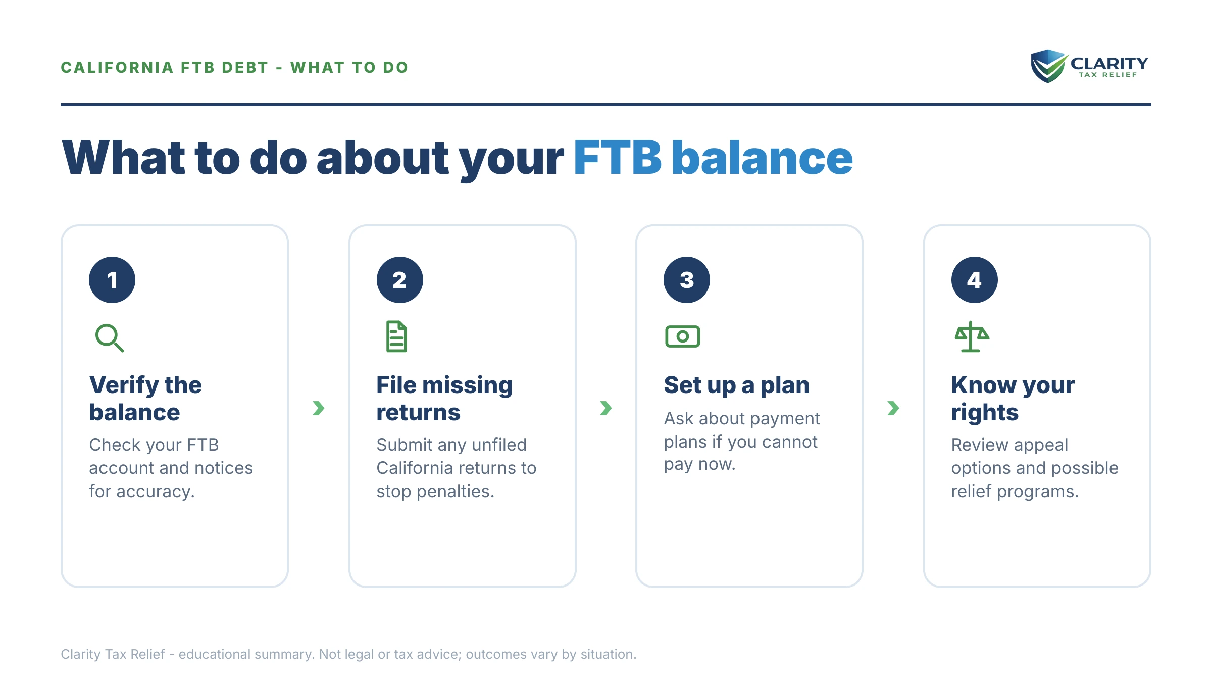 Steps to take for Is the FTB Worse Than the IRS.