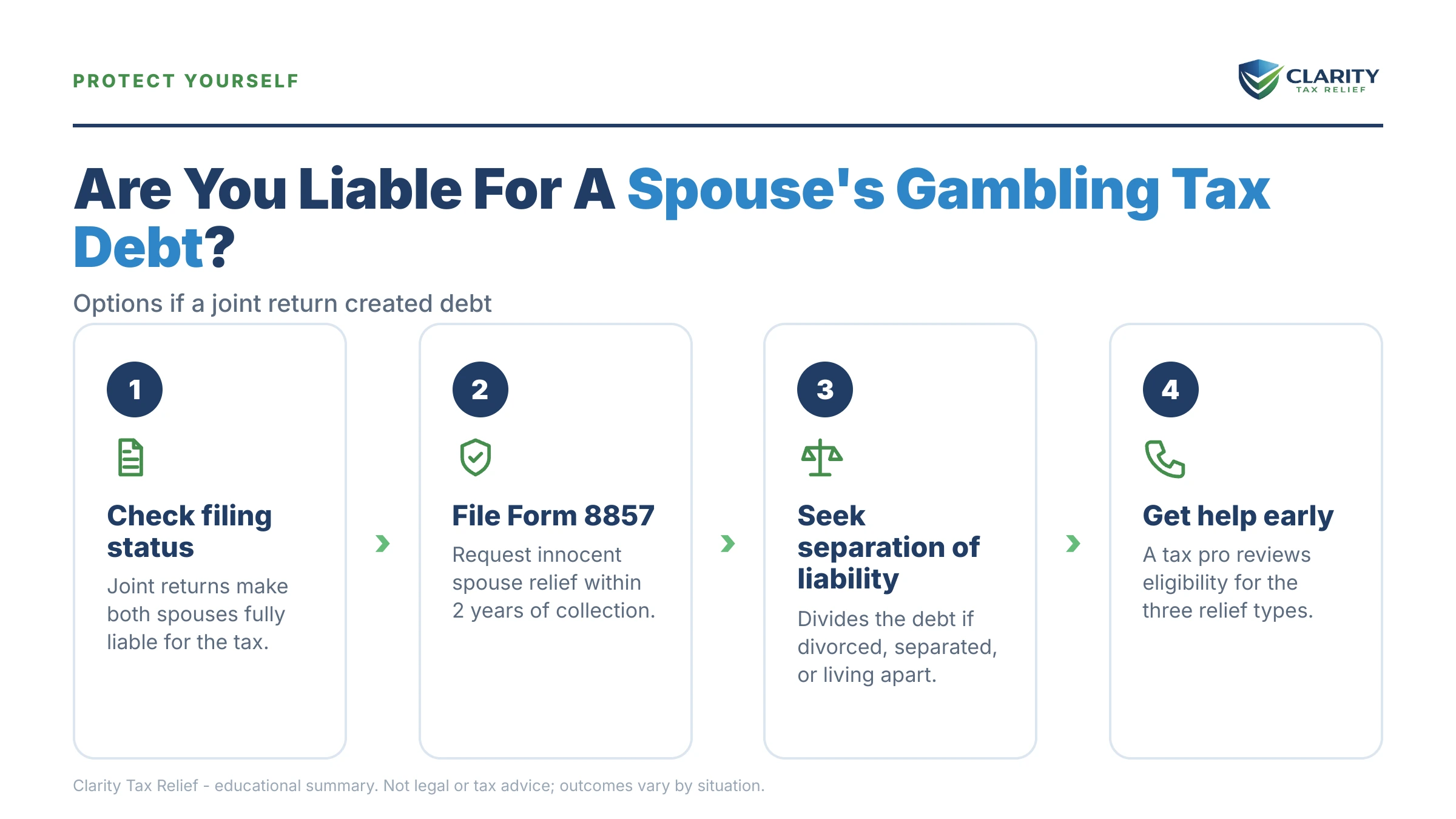 Infographic: key facts and deadlines about Spouse Gambling Tax Debt.