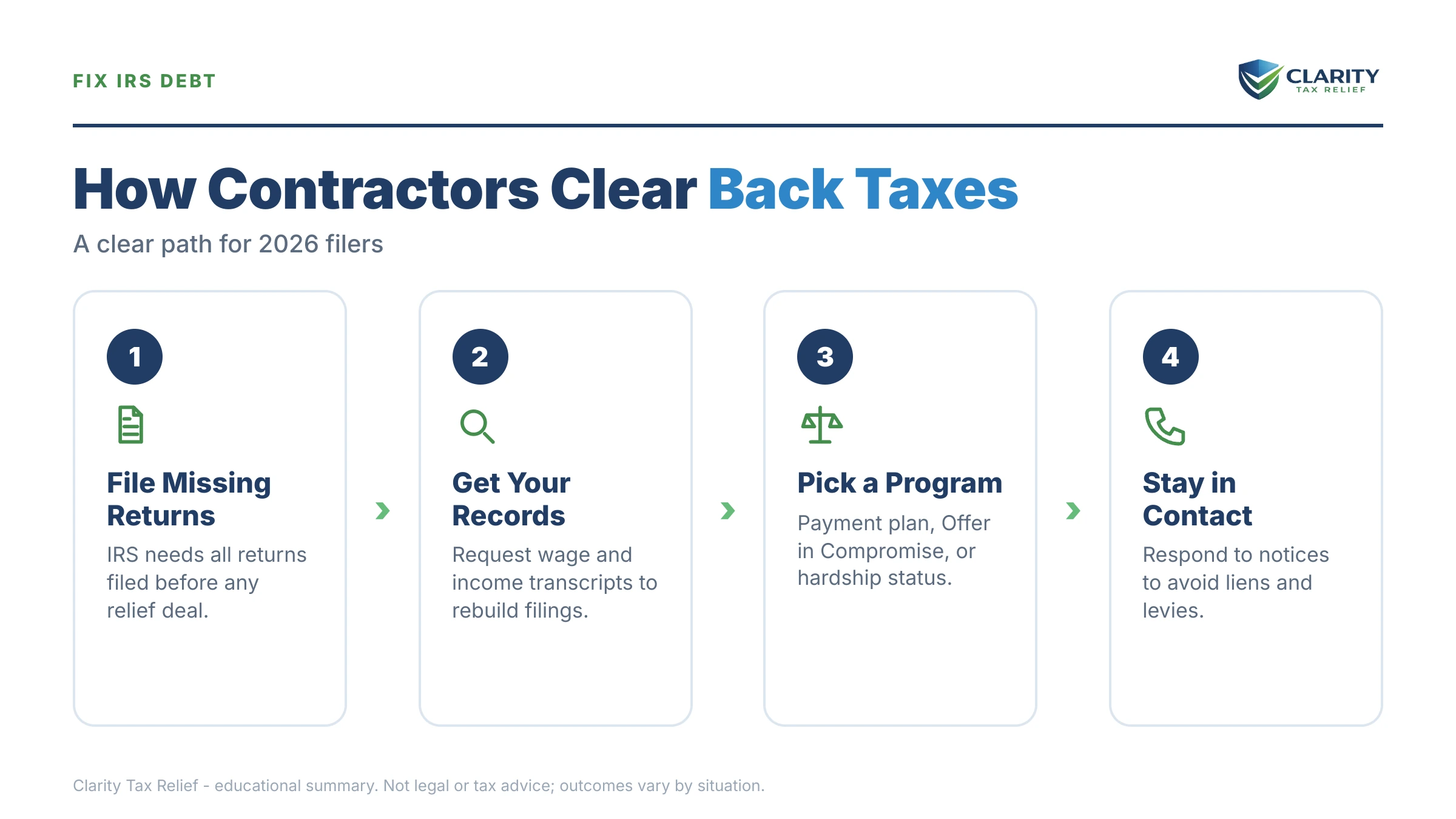 Infographic: key facts and deadlines about Contractor Back Taxes.