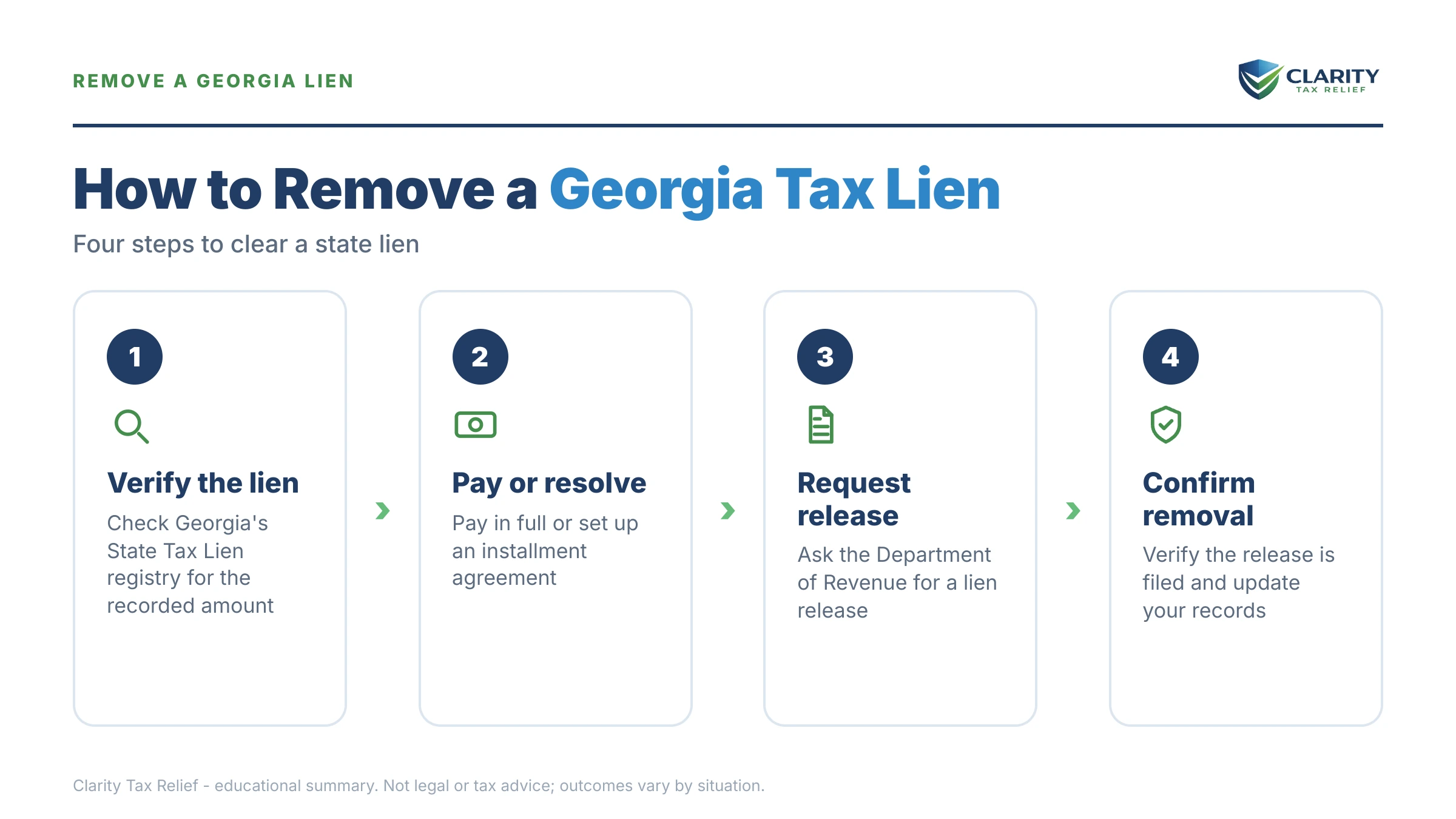 Infographic: key facts and deadlines about Georgia State Tax Lien (State Tax Execution).