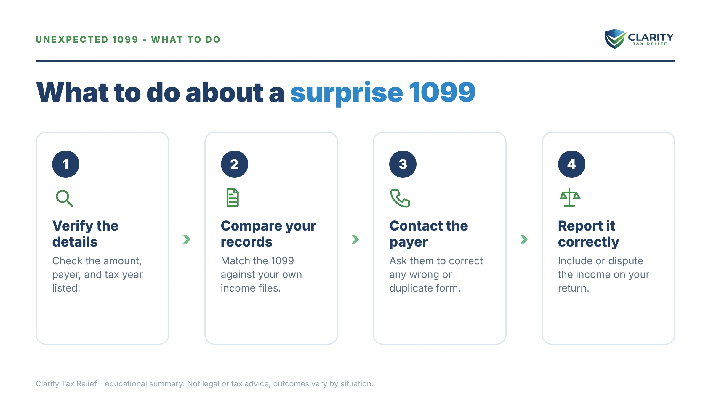 Steps to take for Got a 1099 I Wasn't Expecting.