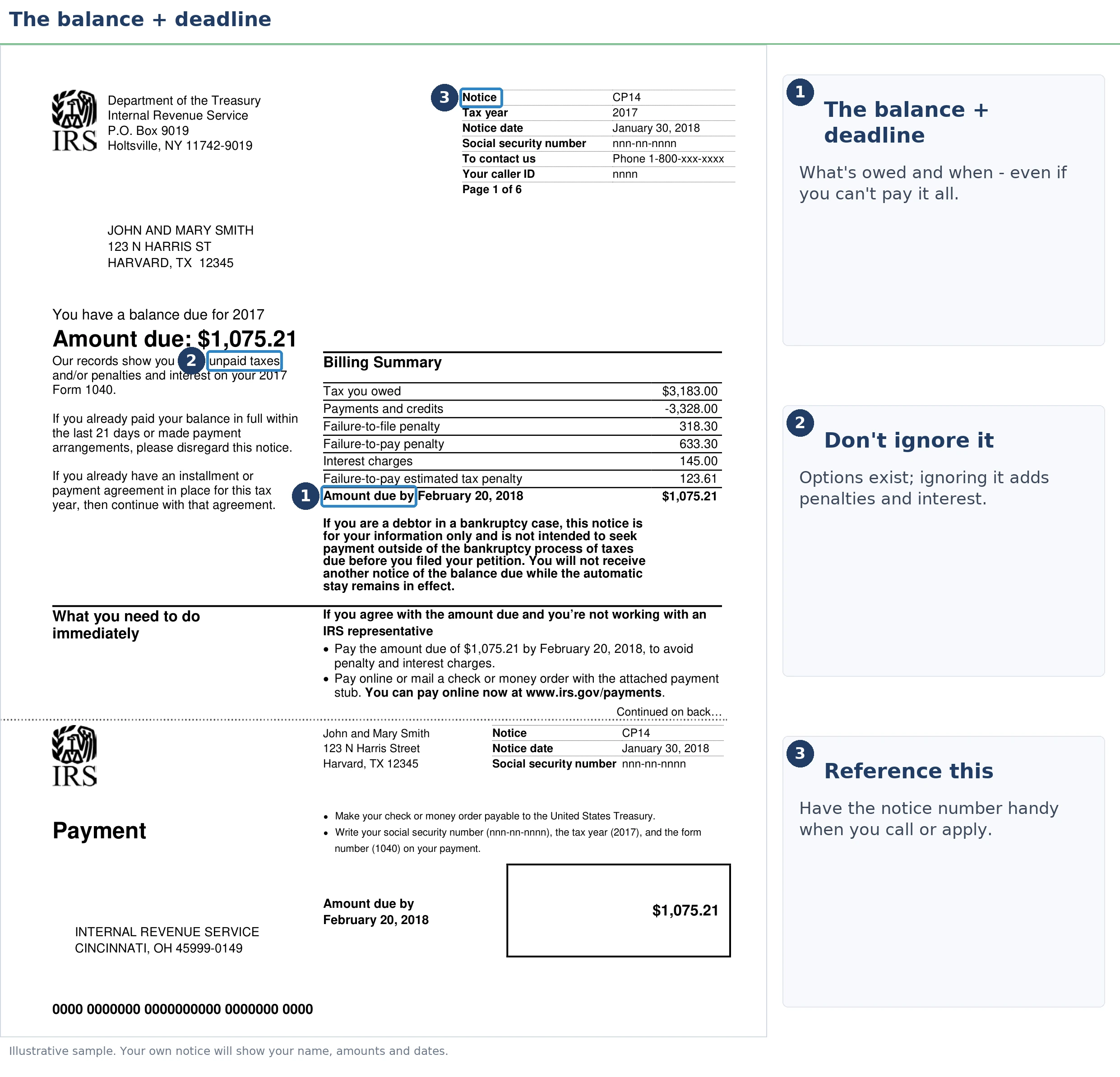 An annotated sample document for Got a CP14 and Can't Pay, with the key parts highlighted.