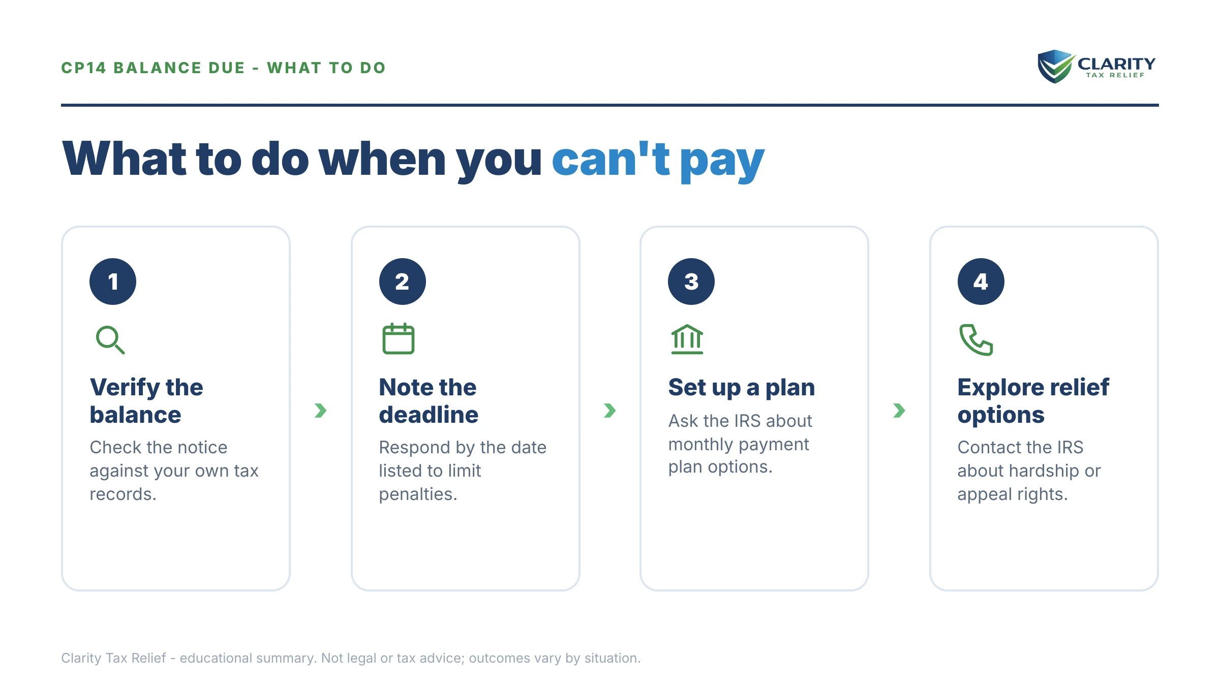Steps to take for Got a CP14 and Can't Pay.