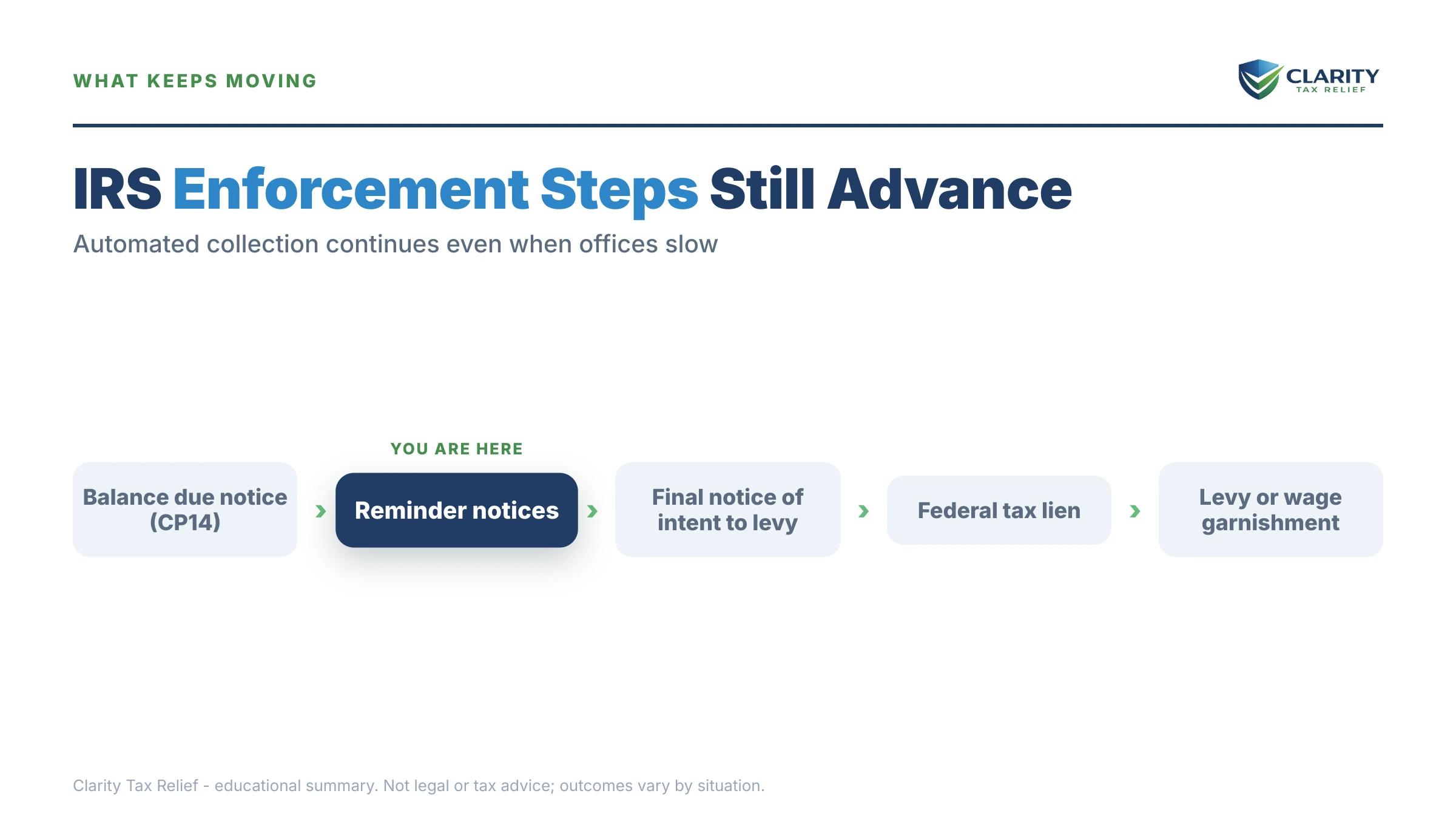 Infographic: timelines, costs and options for Government Shutdown.