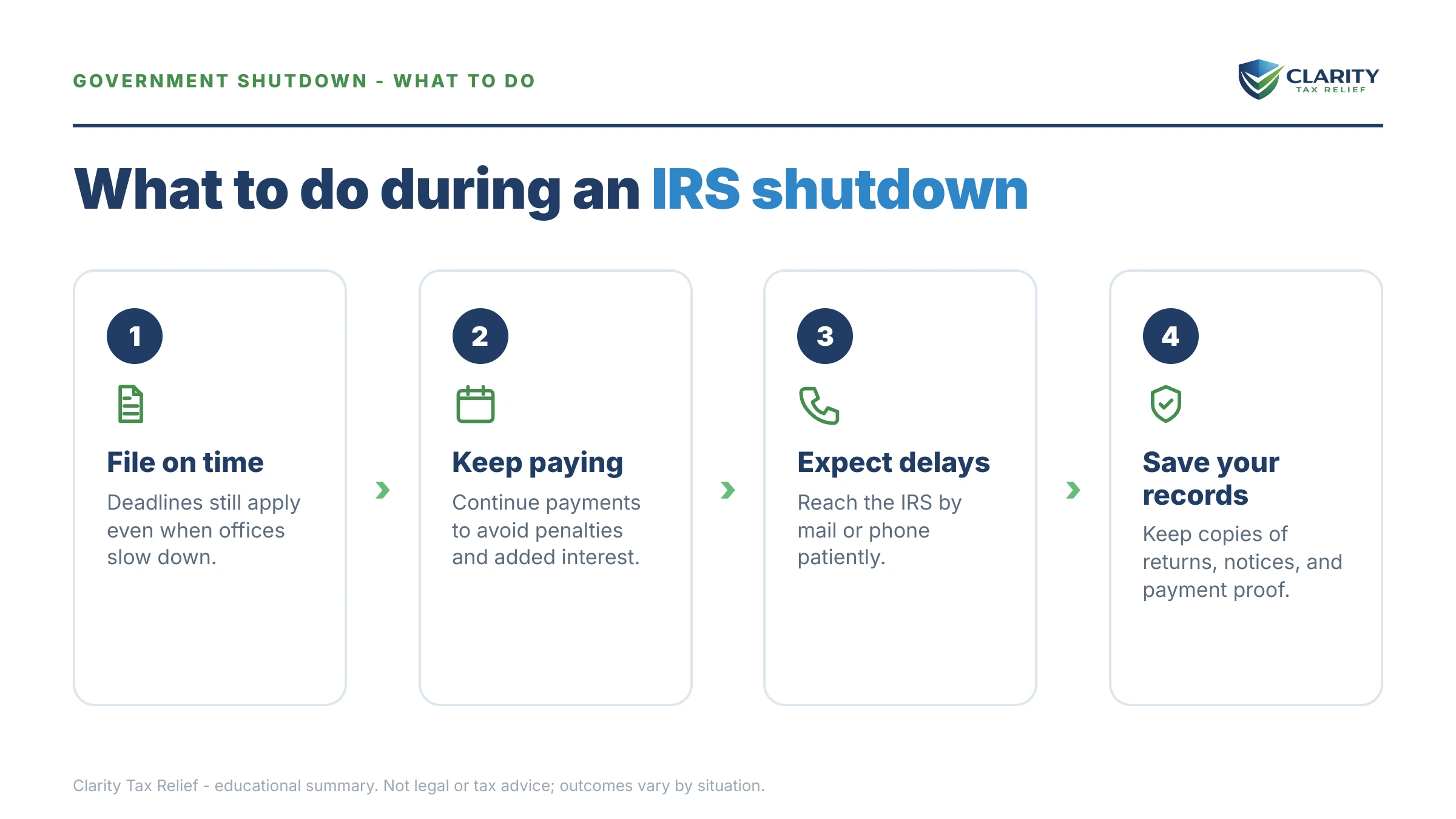 Steps to take for Government Shutdown.