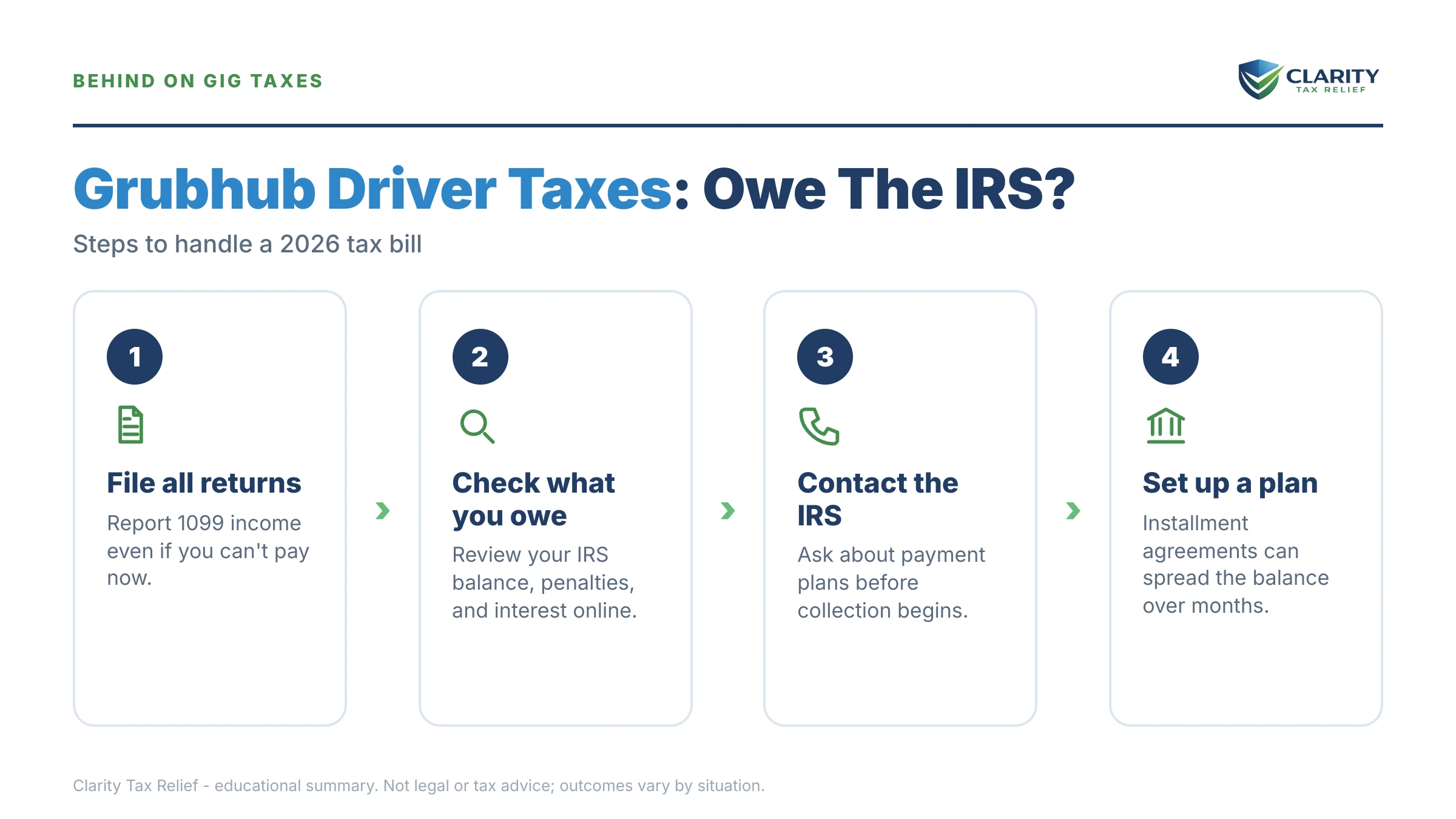 Infographic: key facts and deadlines about Grubhub Driver Taxes.