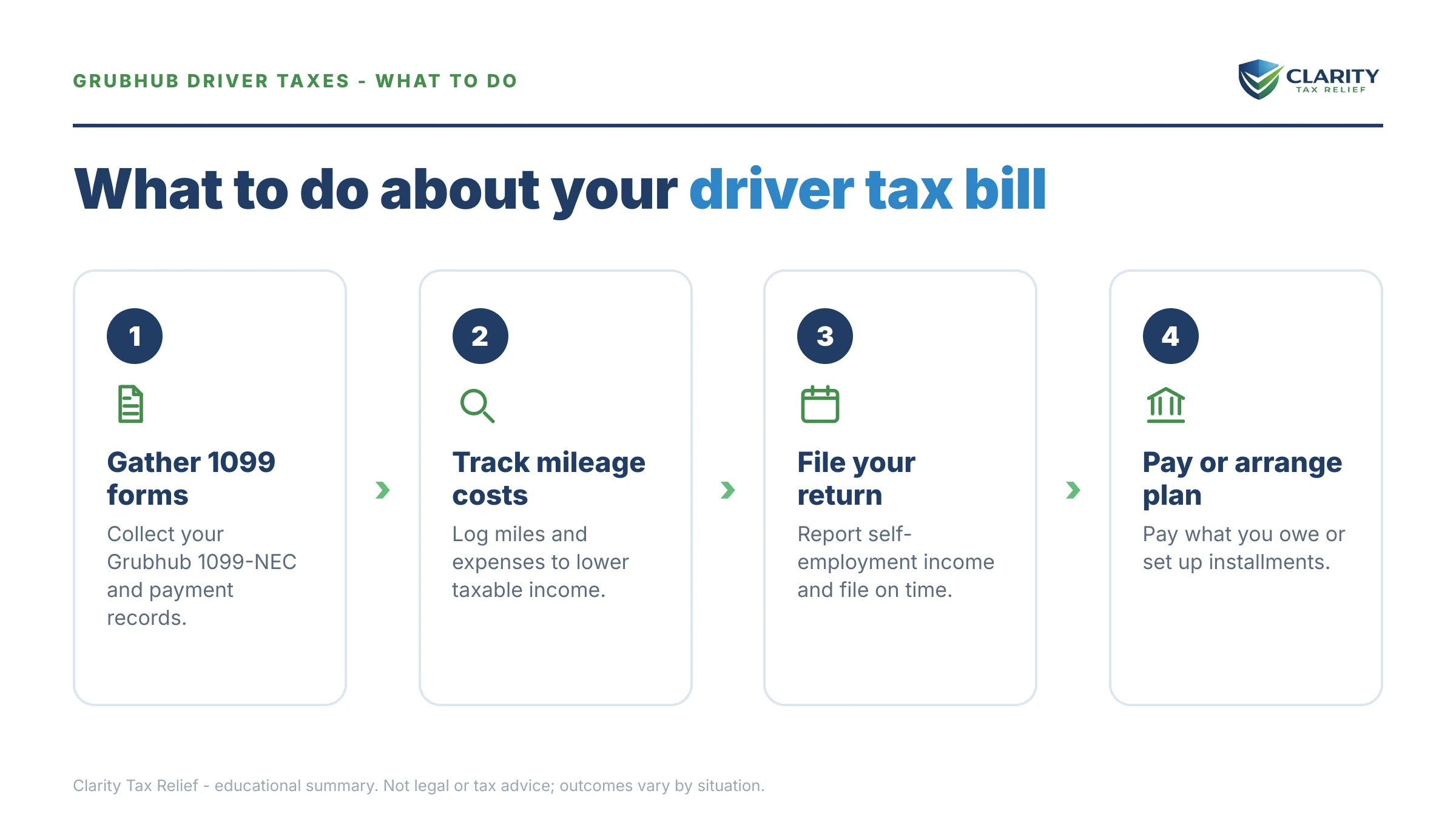 Steps to take for Grubhub Driver Taxes.