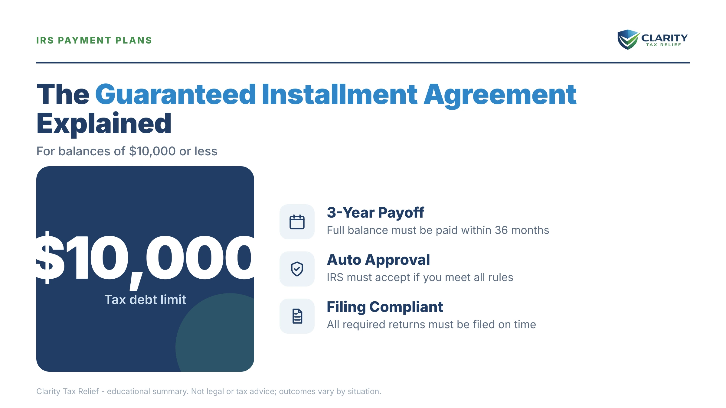 Infographic: key facts and deadlines about Guaranteed Installment Agreement.