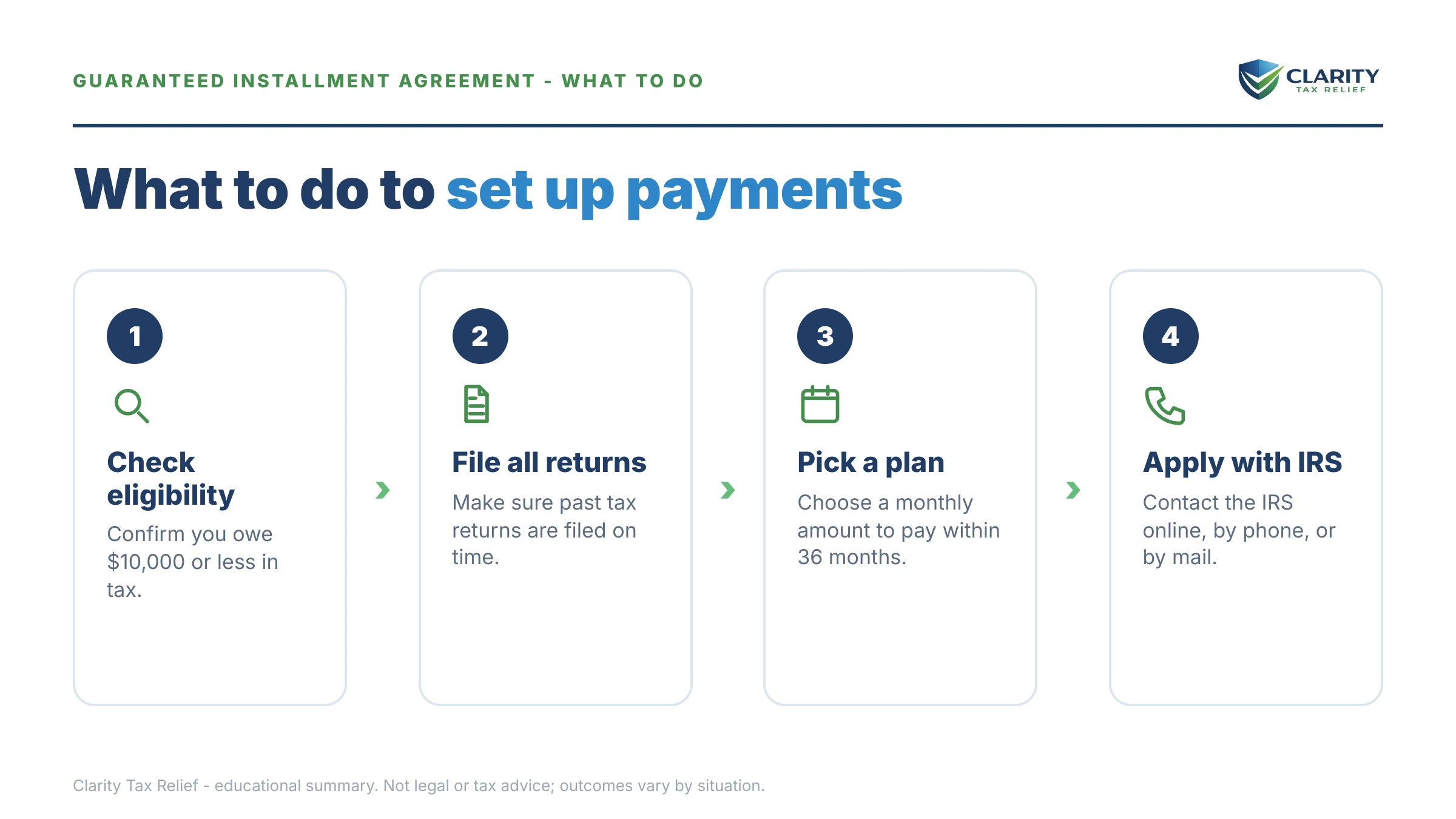Steps to take for Guaranteed Installment Agreement.