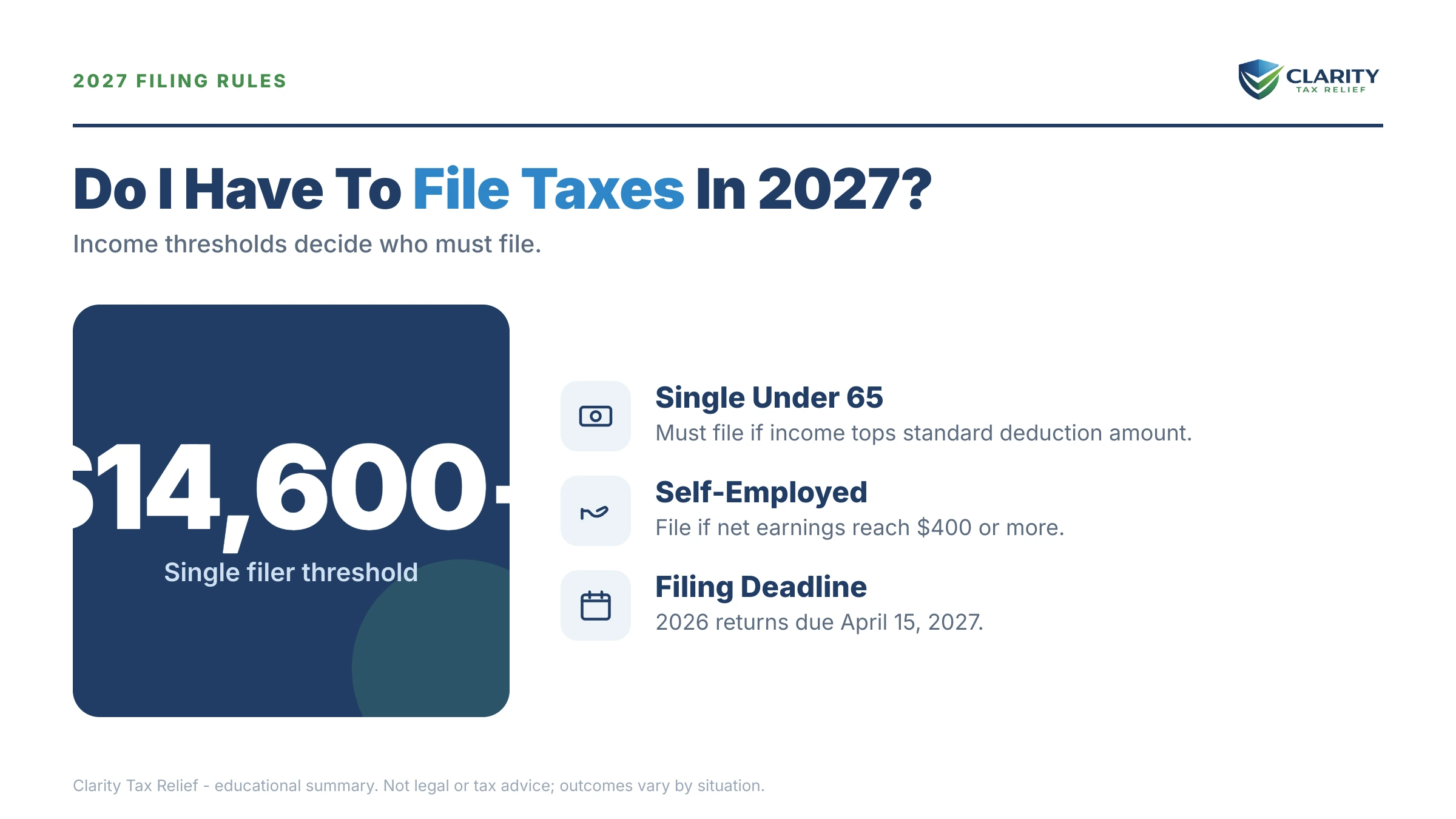 Infographic: key facts and deadlines about Do I Have to File Taxes in 2027.
