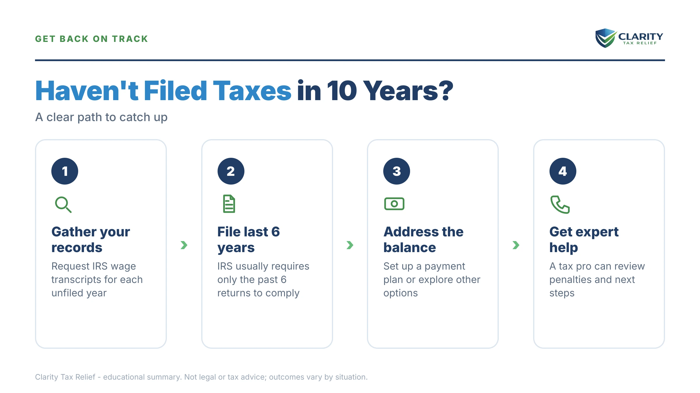 Infographic: key facts and deadlines about Haven't Filed Taxes in 10 Years.