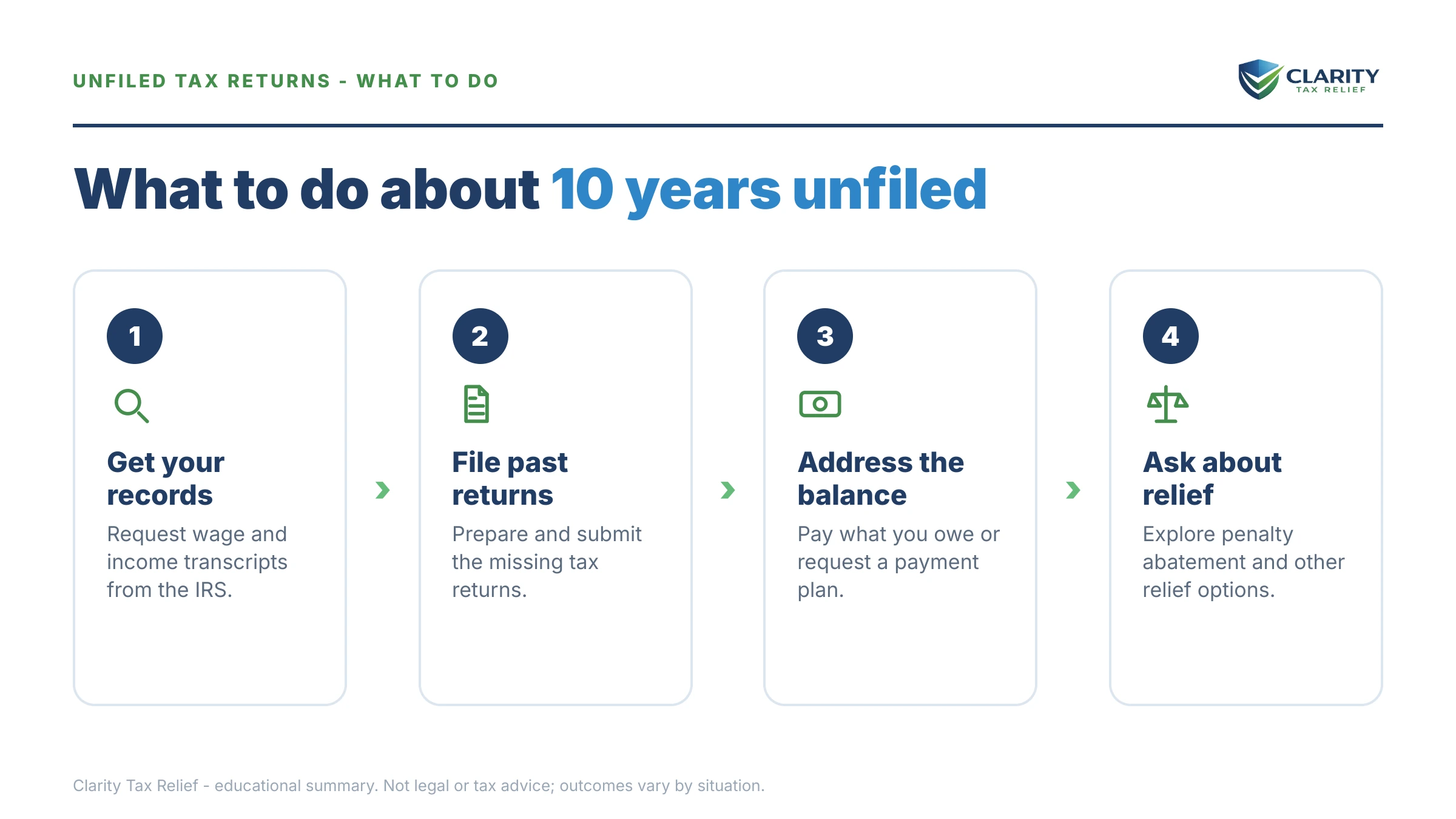 Steps to take for Haven't Filed Taxes in 10 Years.