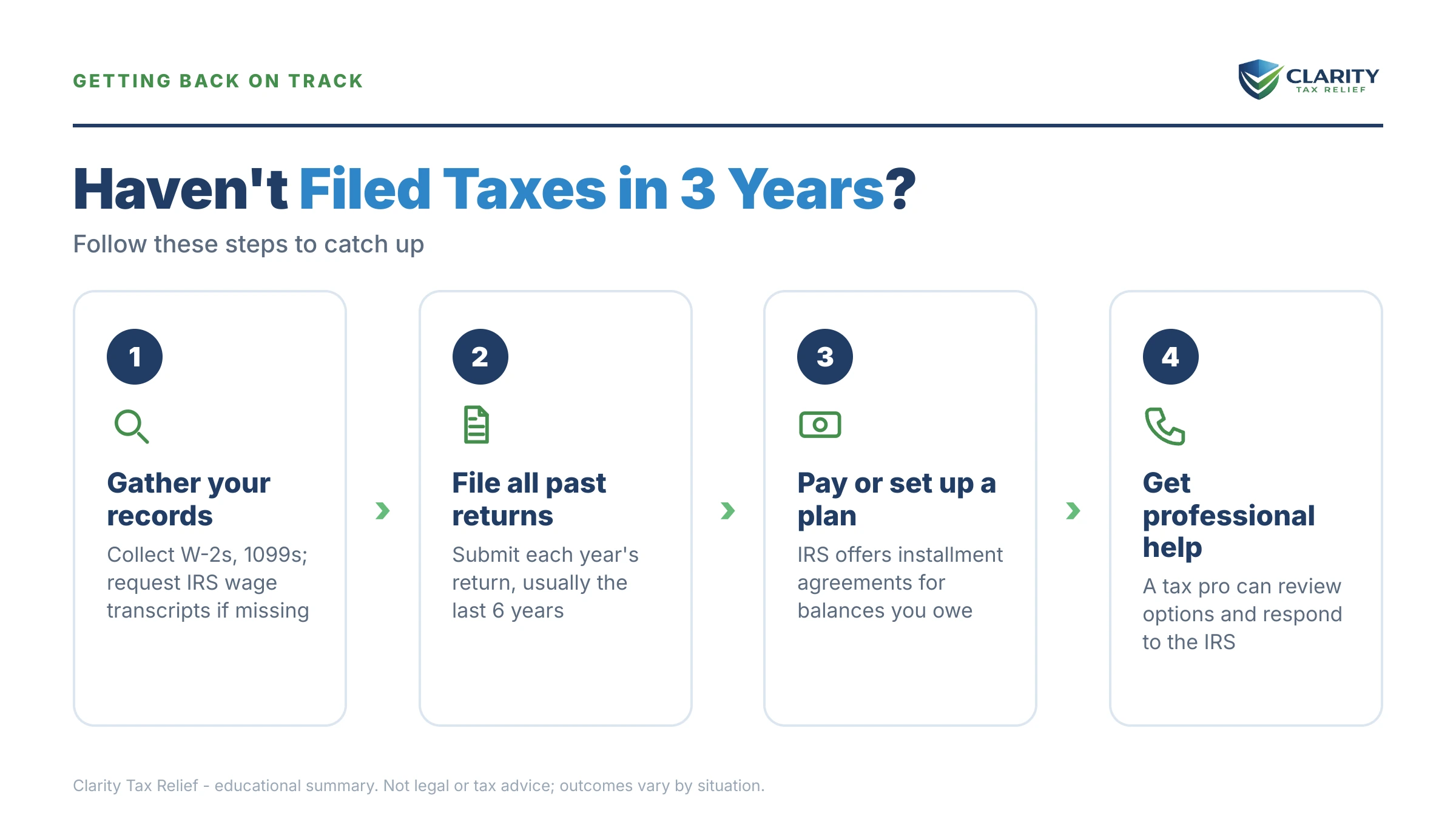 Infographic: key facts and deadlines about Haven't Filed Taxes in 3 Years.