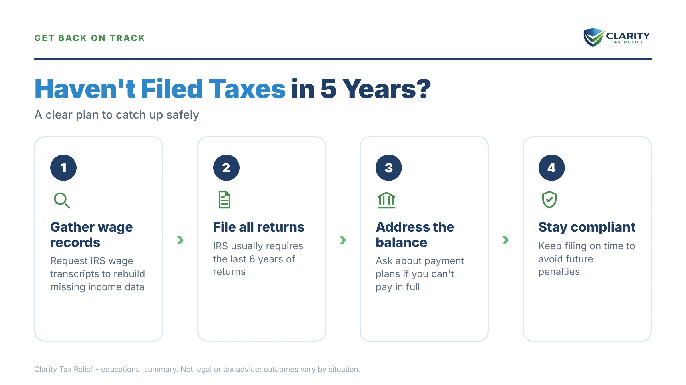 Infographic: key facts and deadlines about Haven't Filed Taxes in 5 Years.