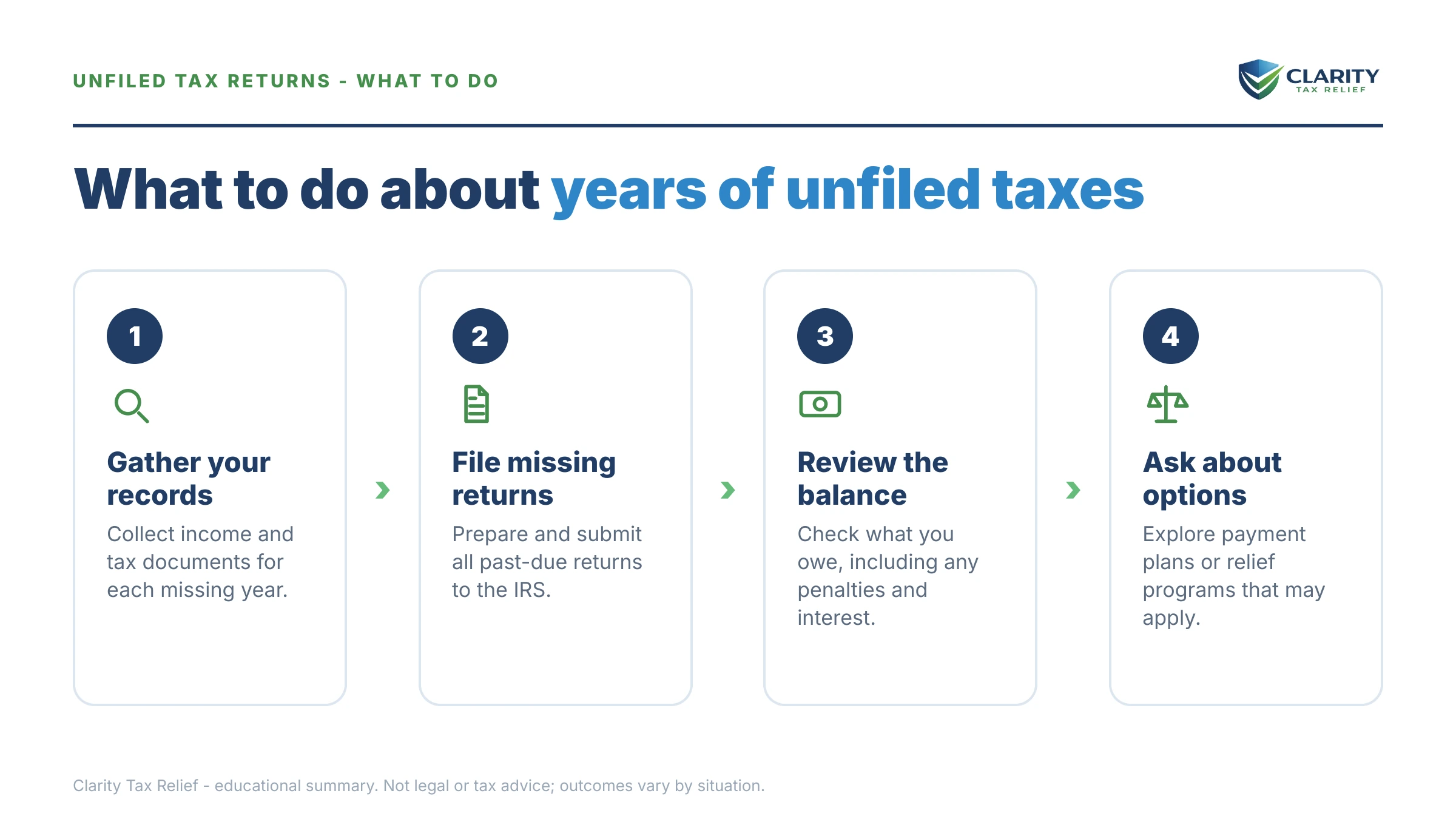 Steps to take for Haven't Filed Taxes in 5 Years.