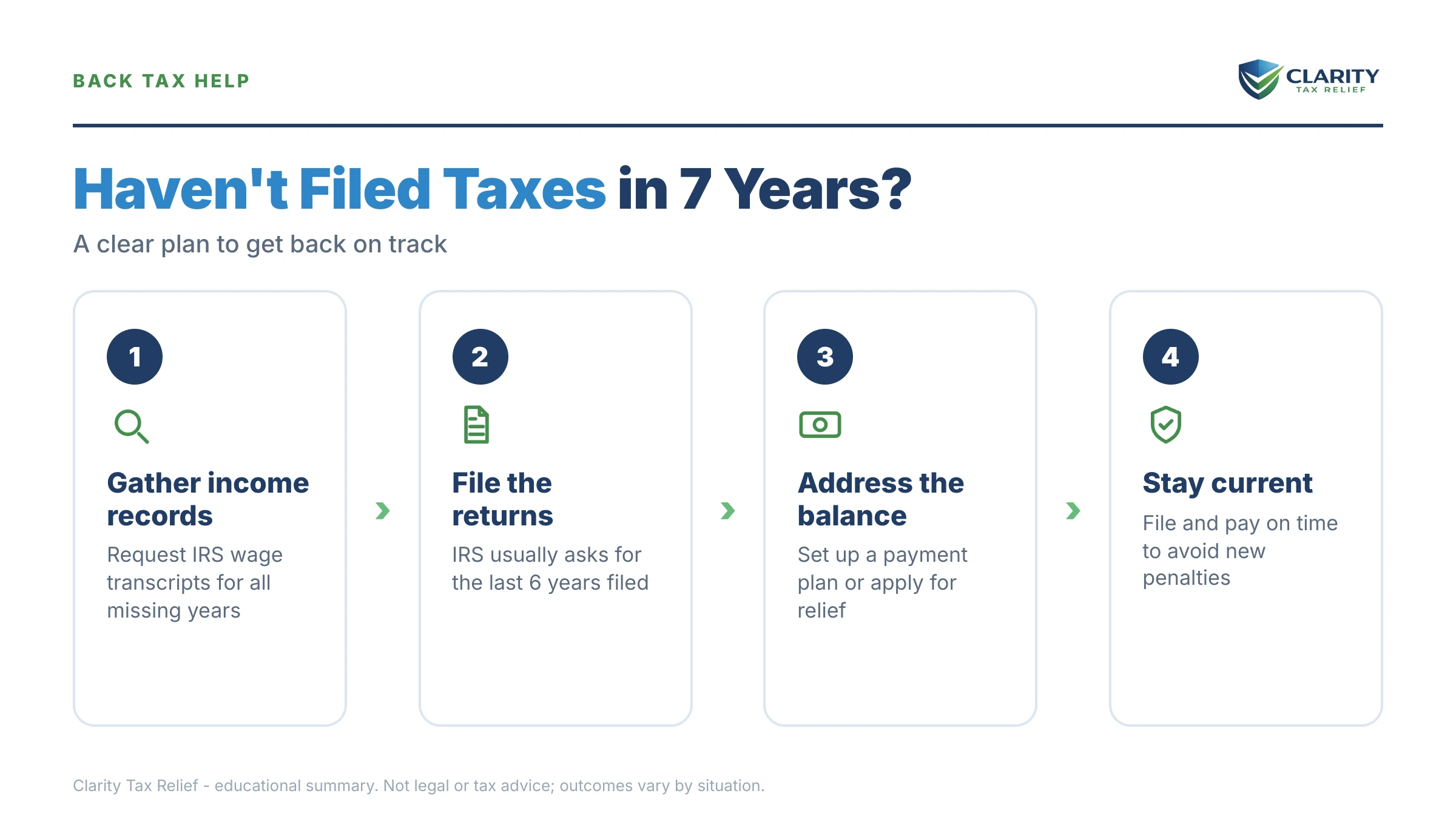 Infographic: key facts and deadlines about Haven't Filed Taxes in 7 Years.
