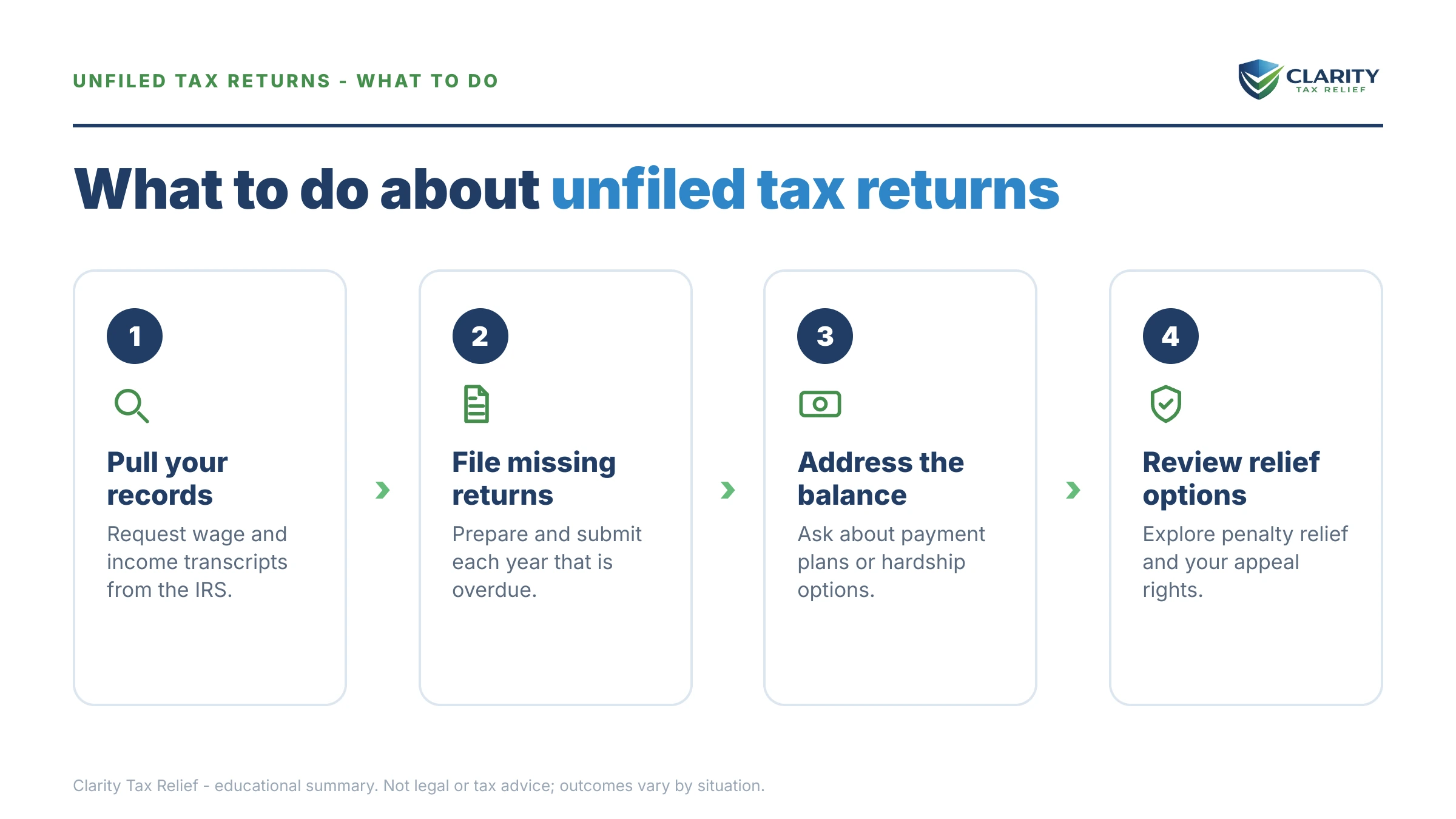 Steps to take for Haven't Filed Taxes in 7 Years.