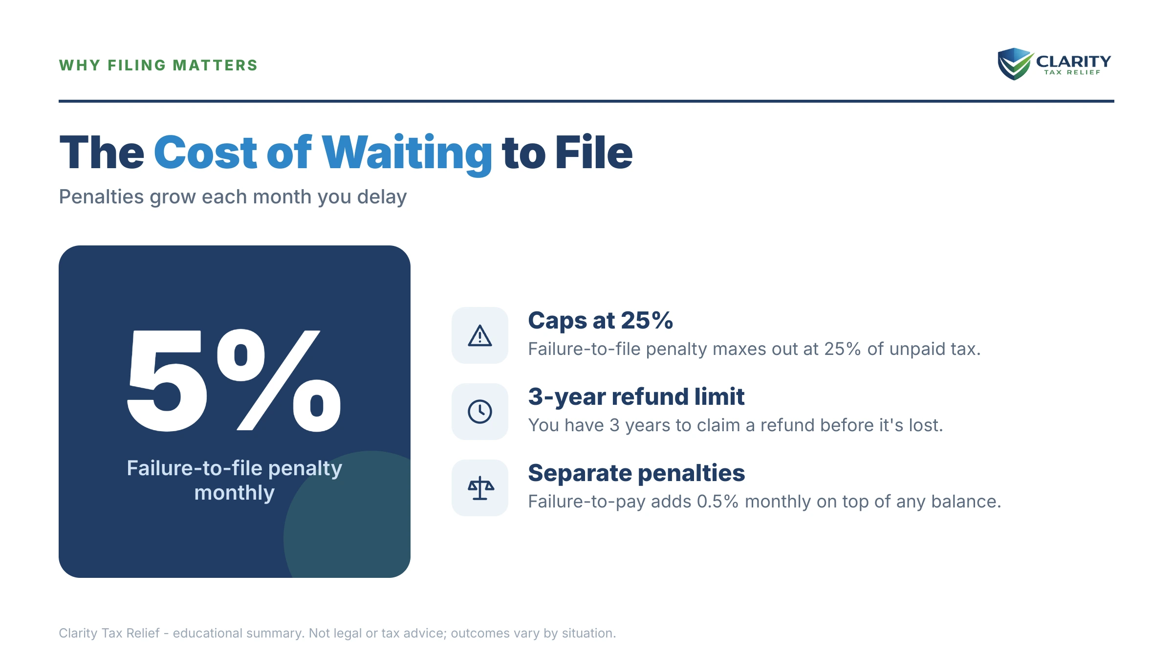 Infographic: timelines, costs and options for Haven't Filed Taxes in a Year.